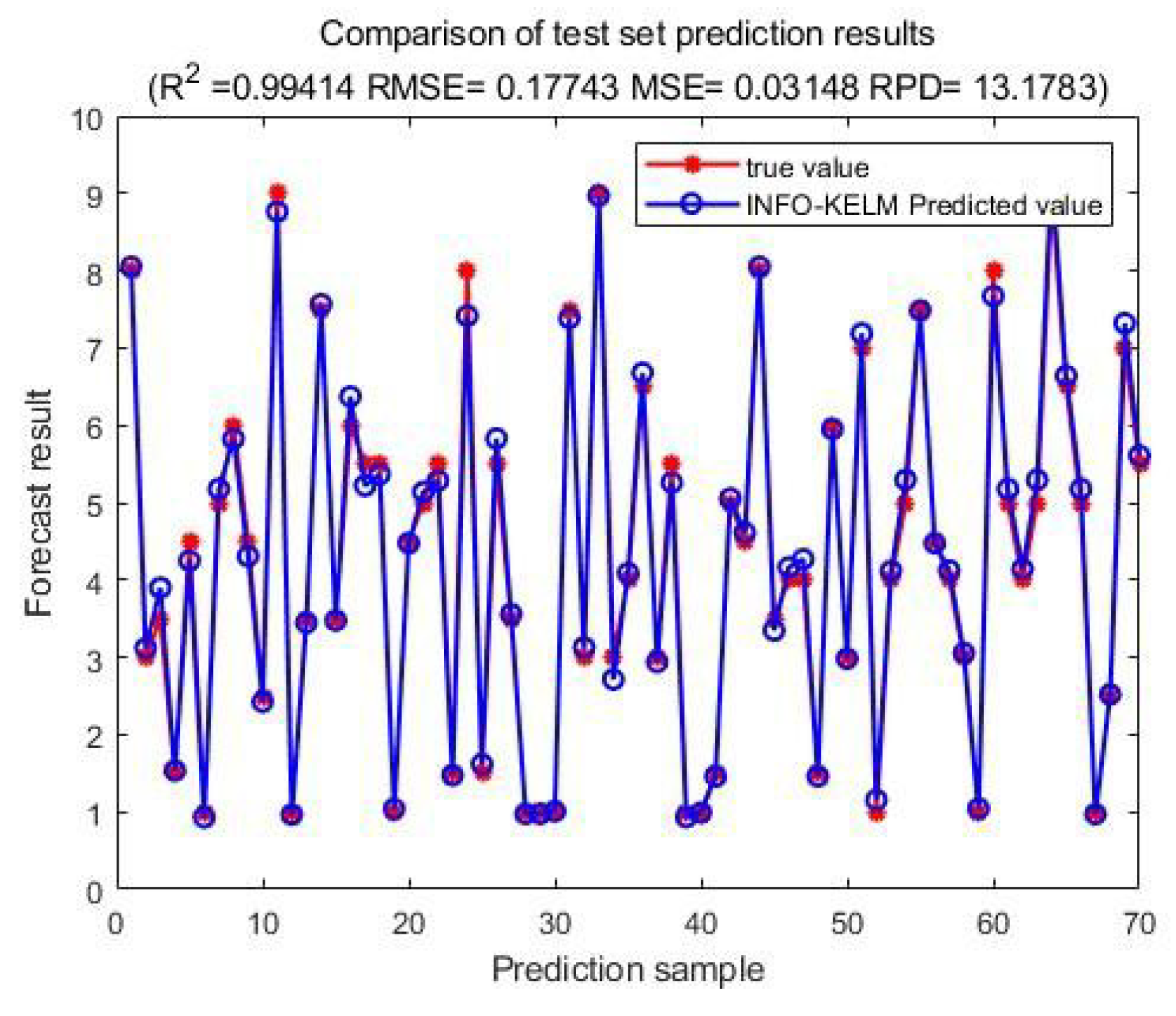 Preprints 161366 g005