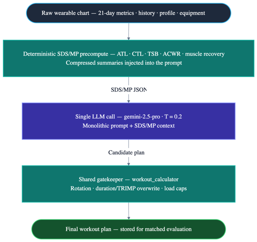 Preprints 229058 g002 Preprints 229058 g002