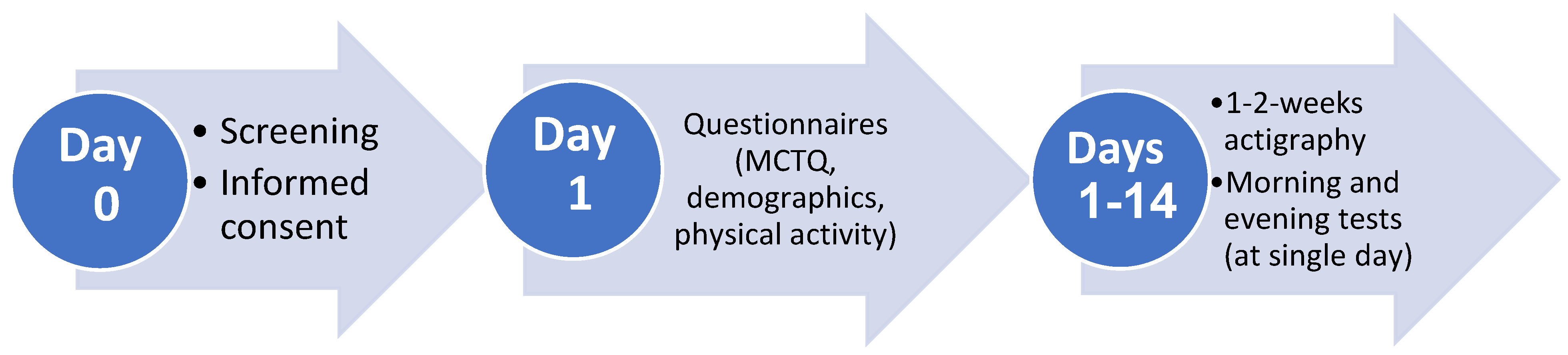 Preprints 167913 g001