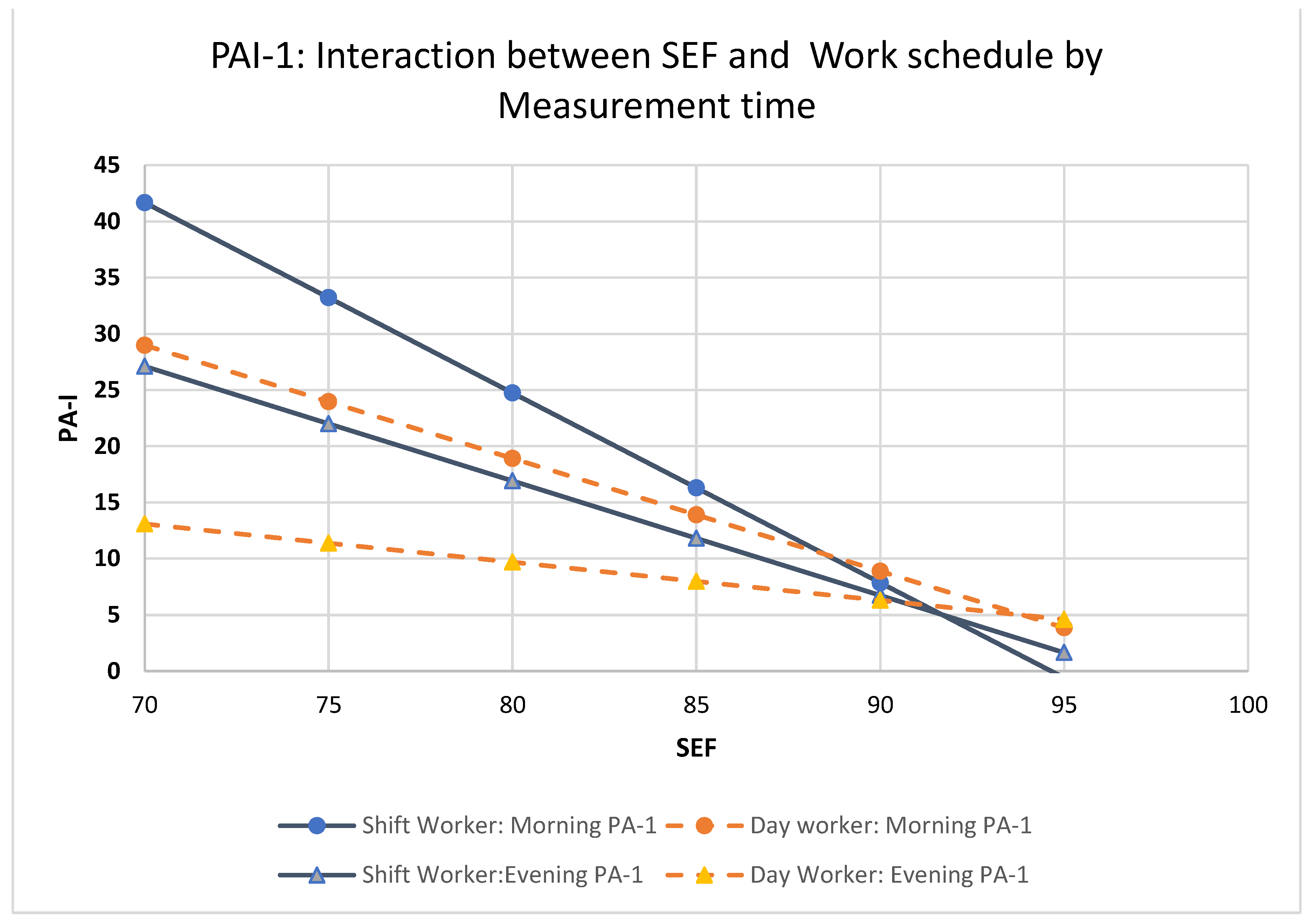 Preprints 167913 g002