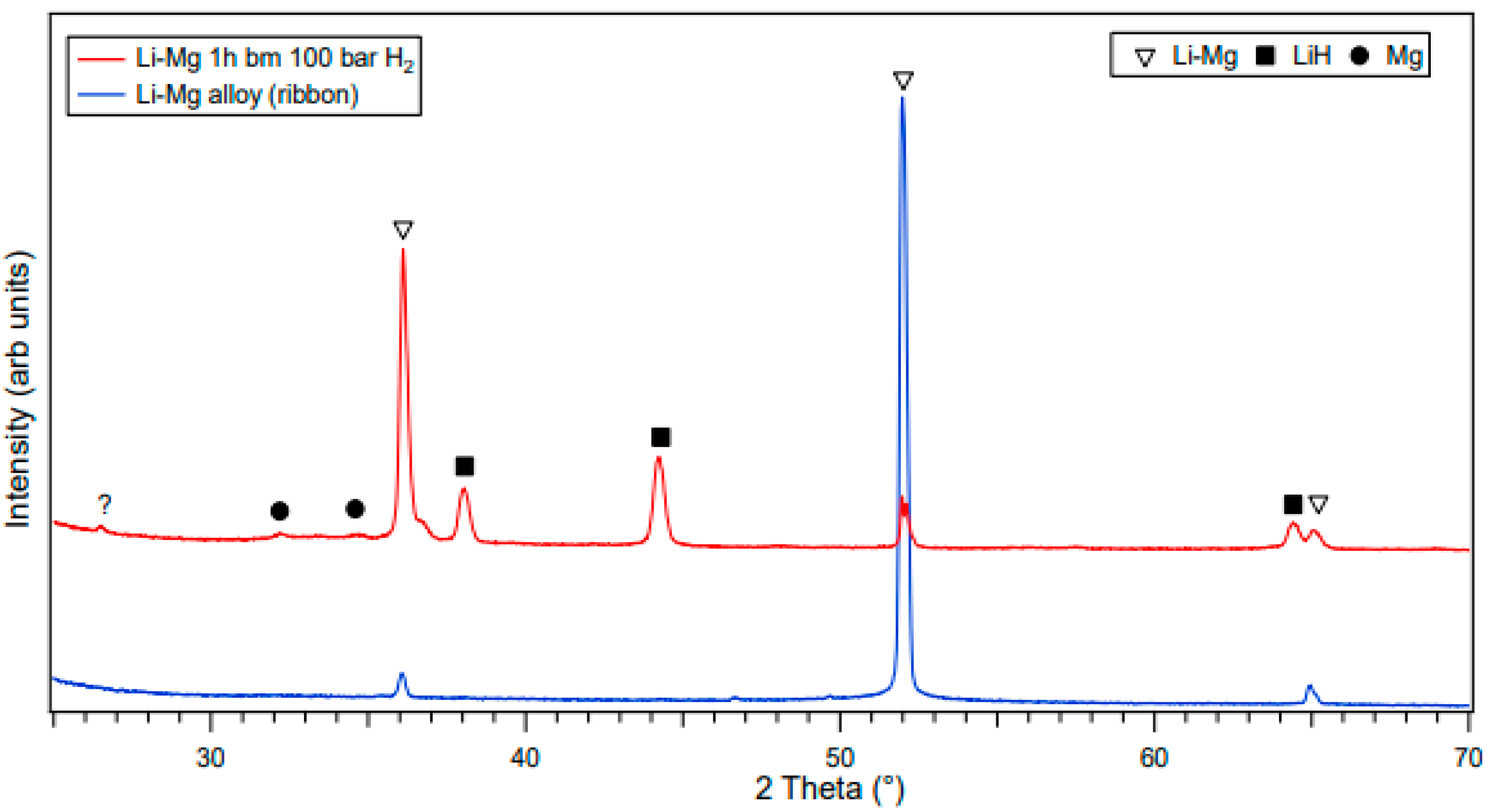 Preprints 141881 g001