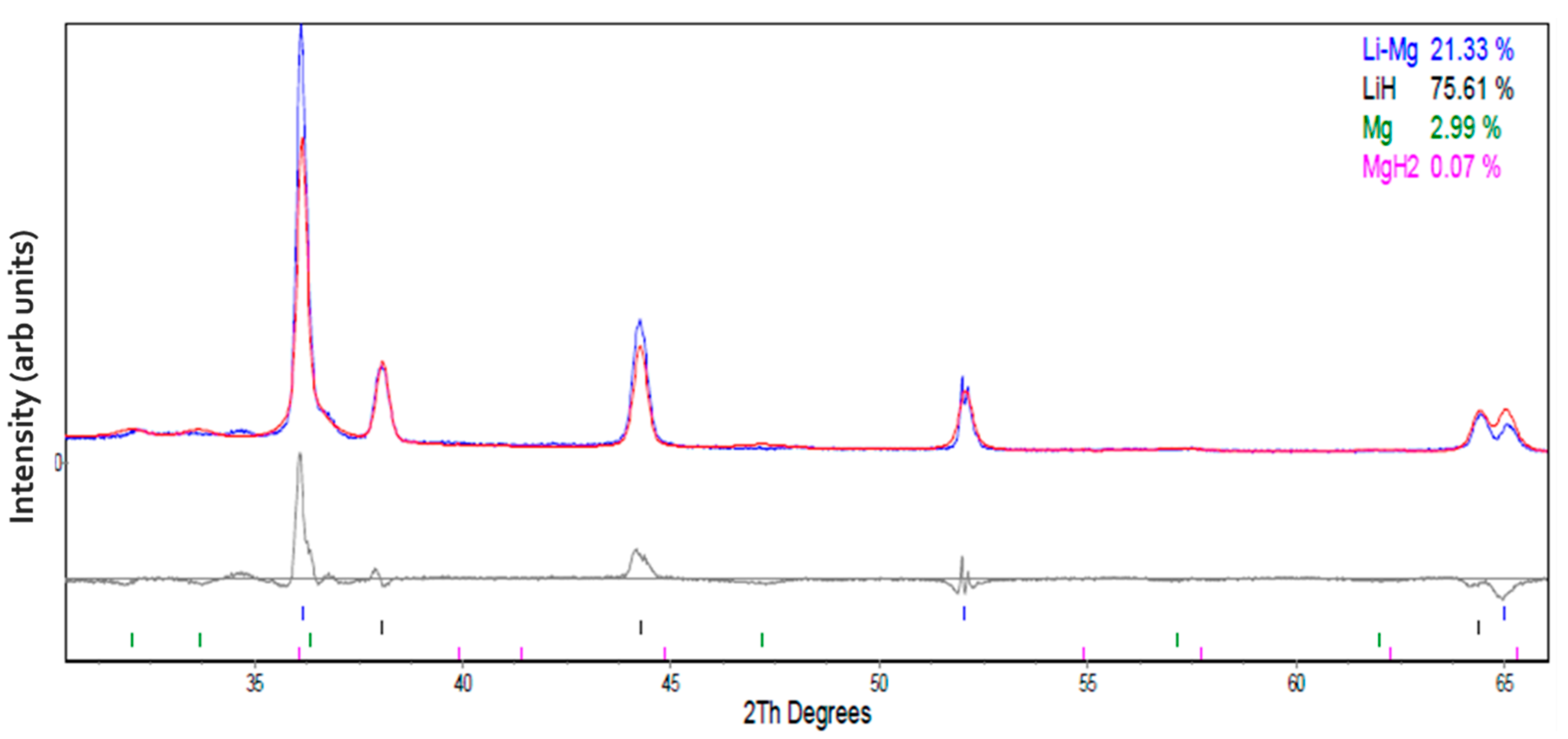 Preprints 141881 g003