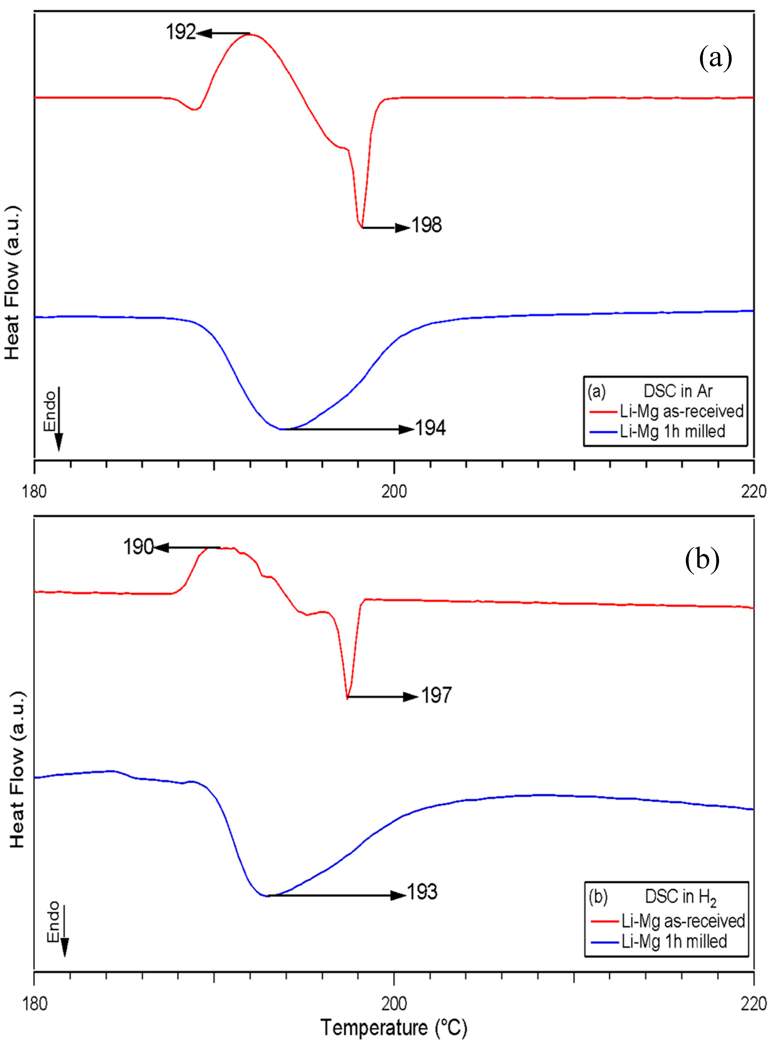 Preprints 141881 g004