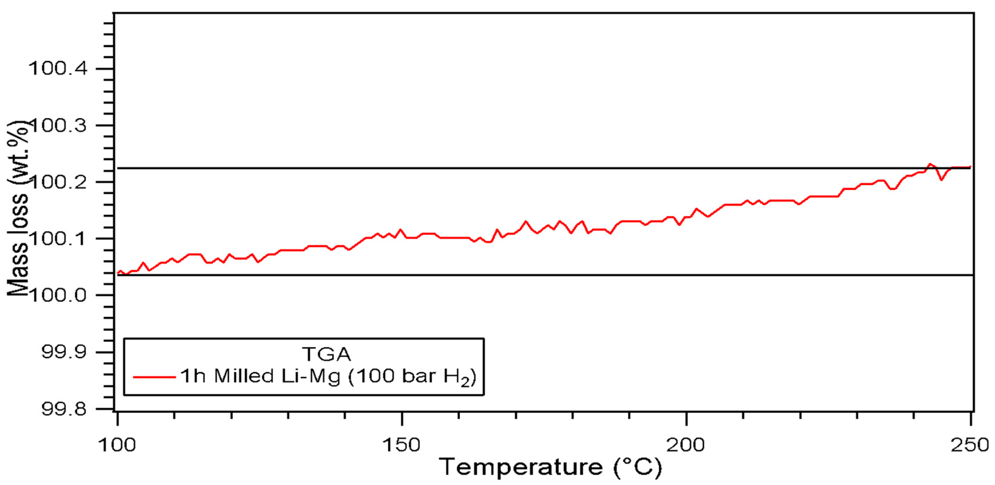 Preprints 141881 g005