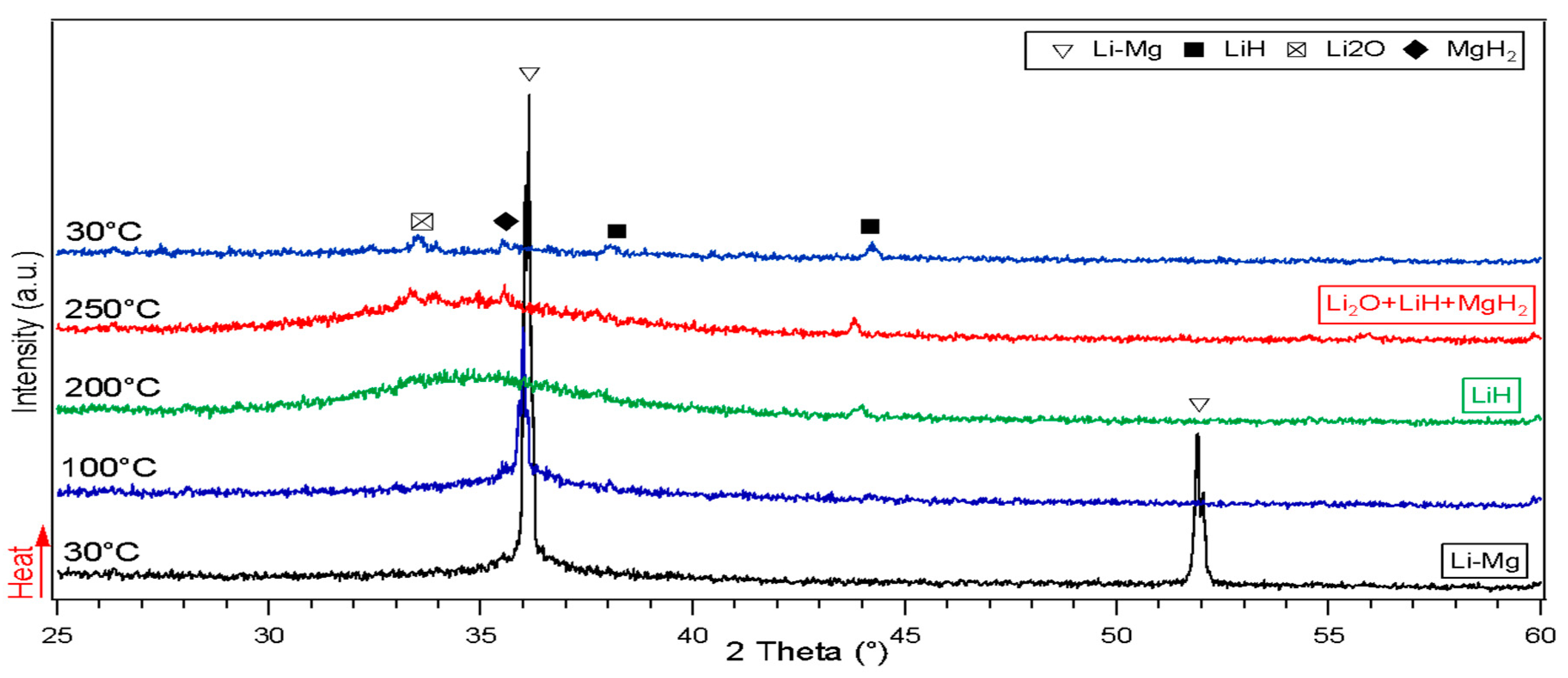 Preprints 141881 g006