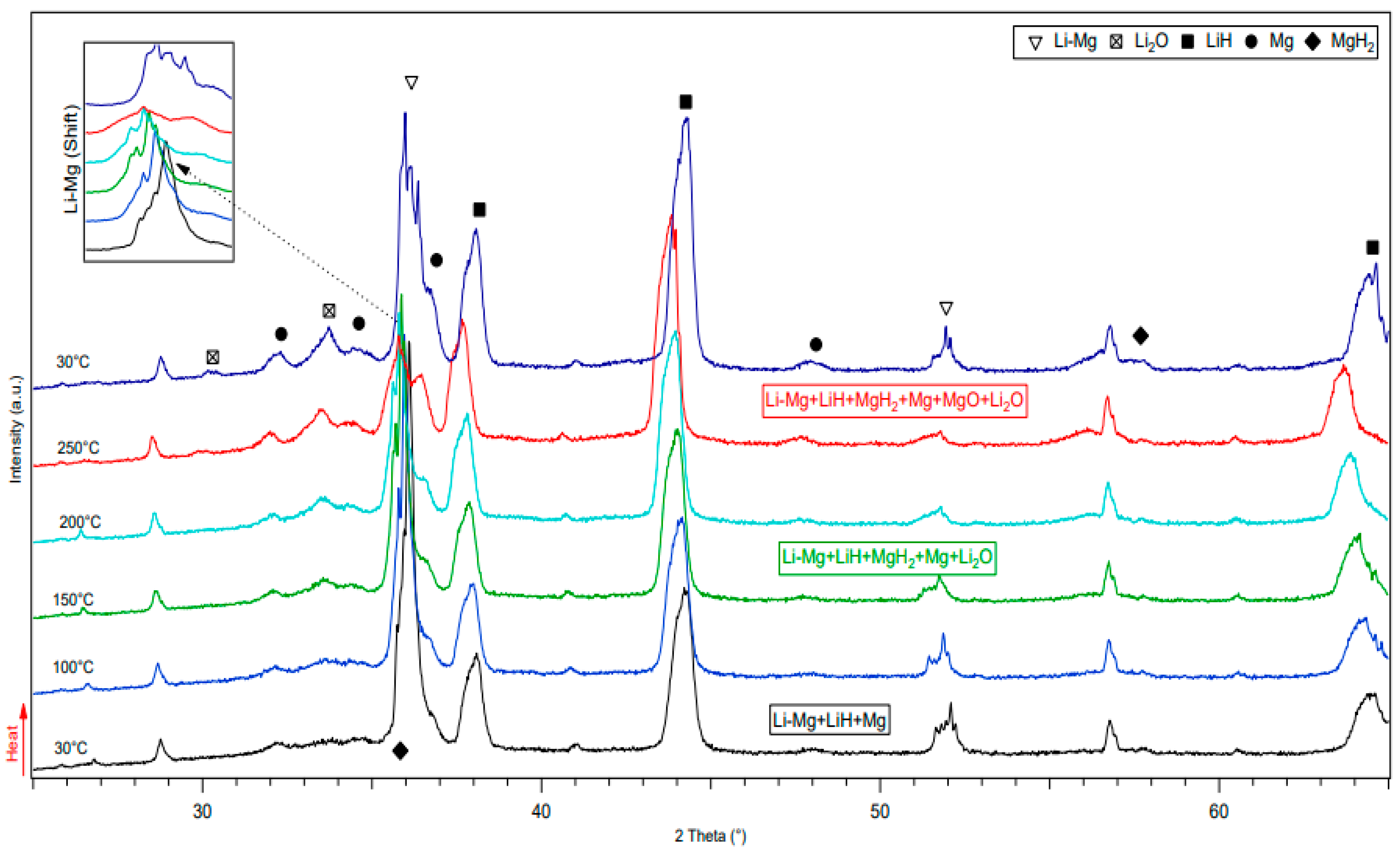 Preprints 141881 g007