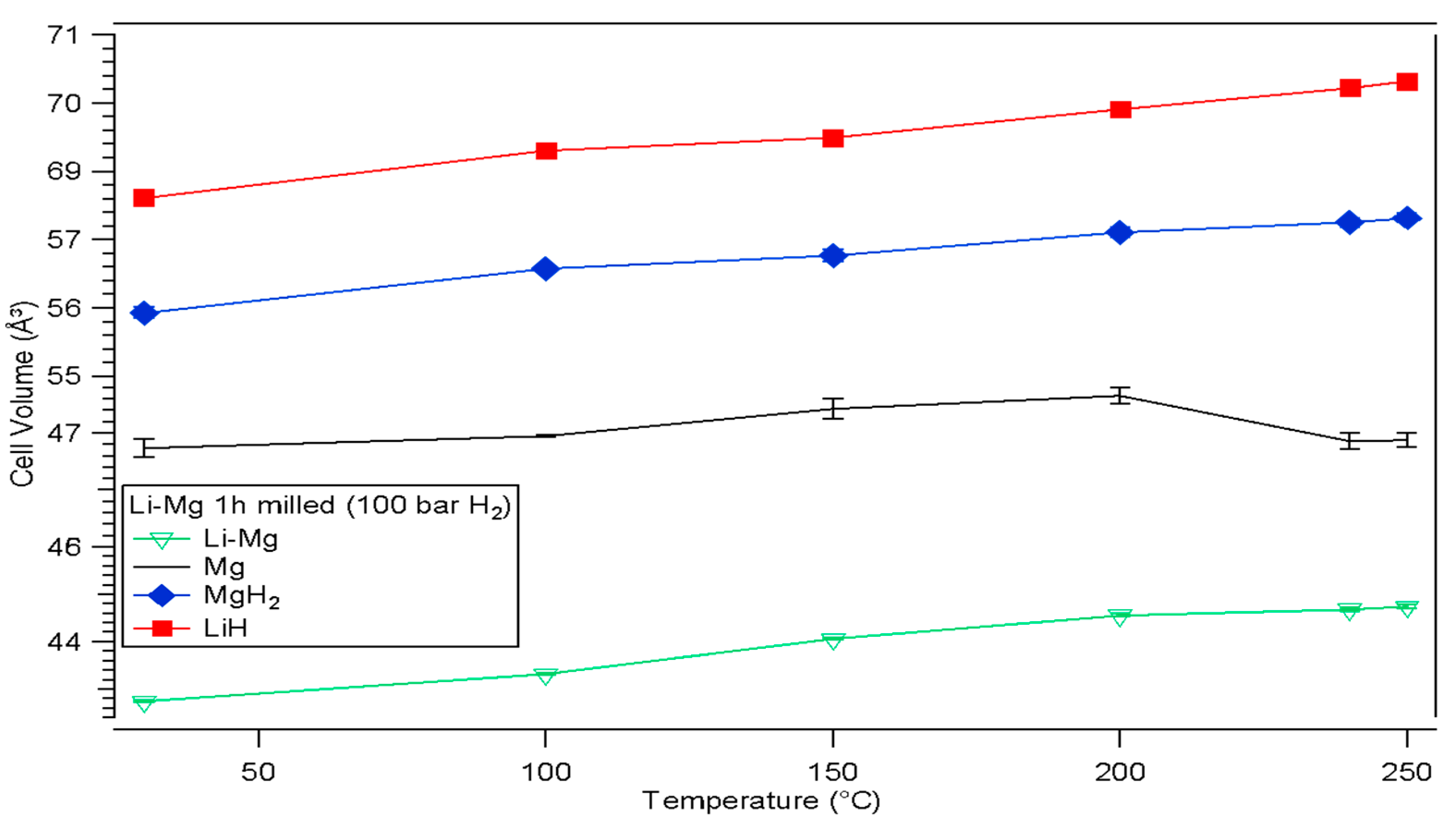 Preprints 141881 g008