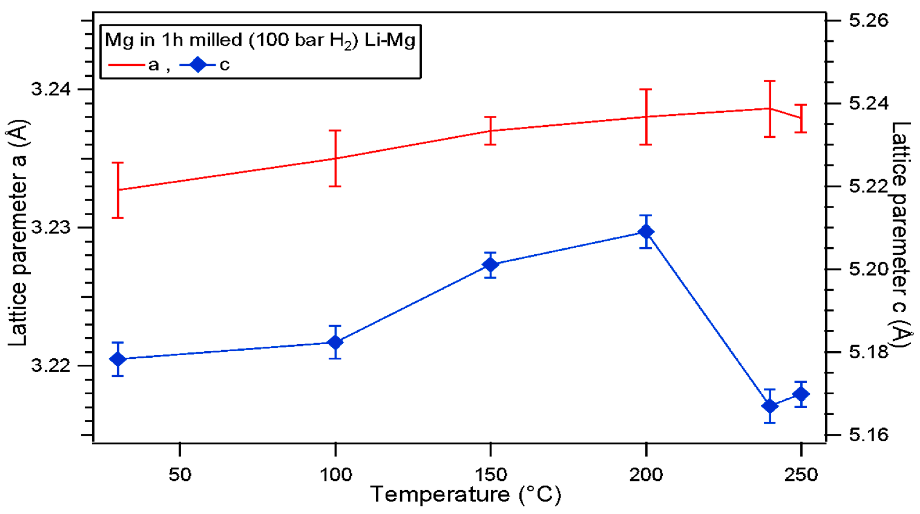 Preprints 141881 g009