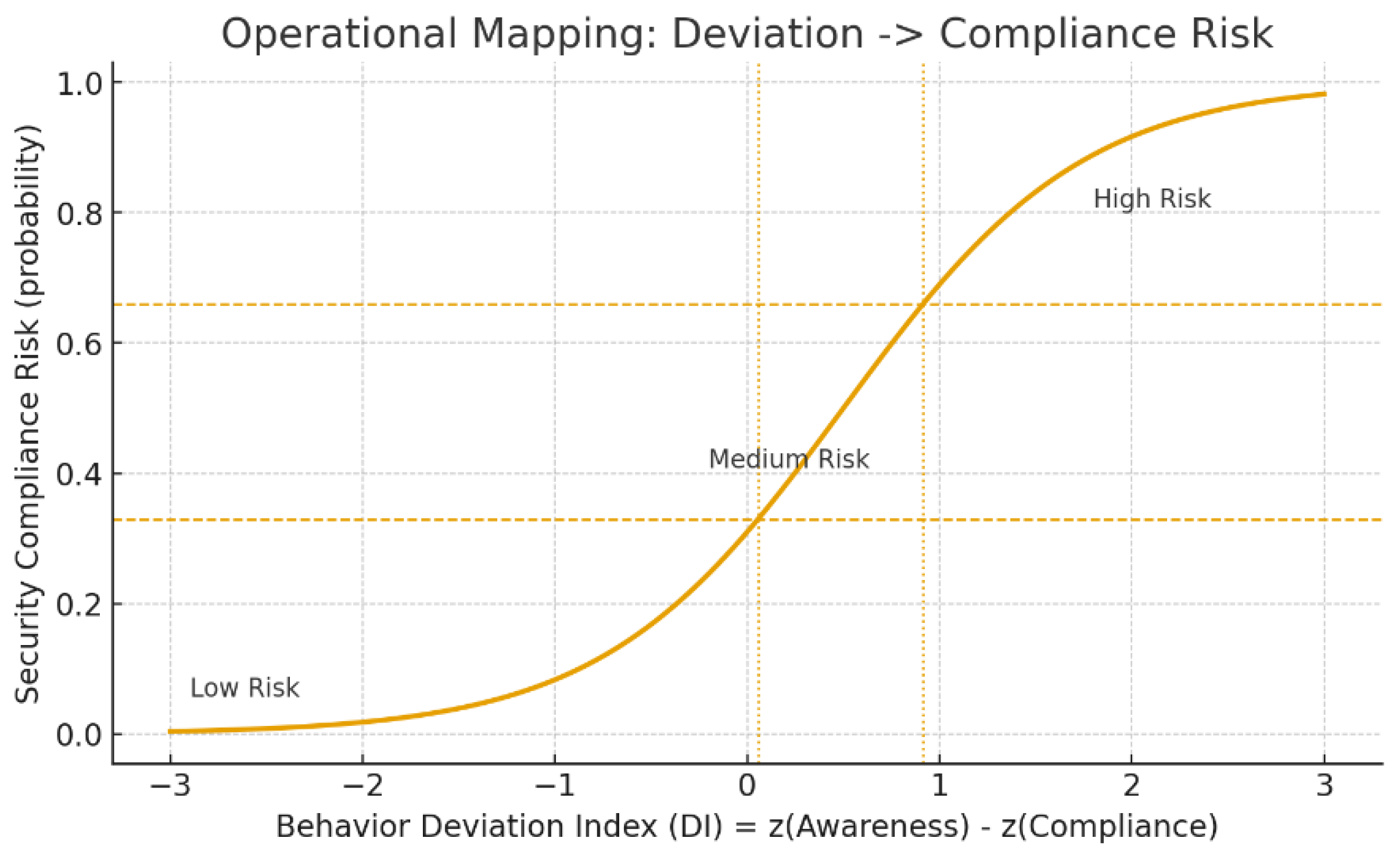 Preprints 192449 g001