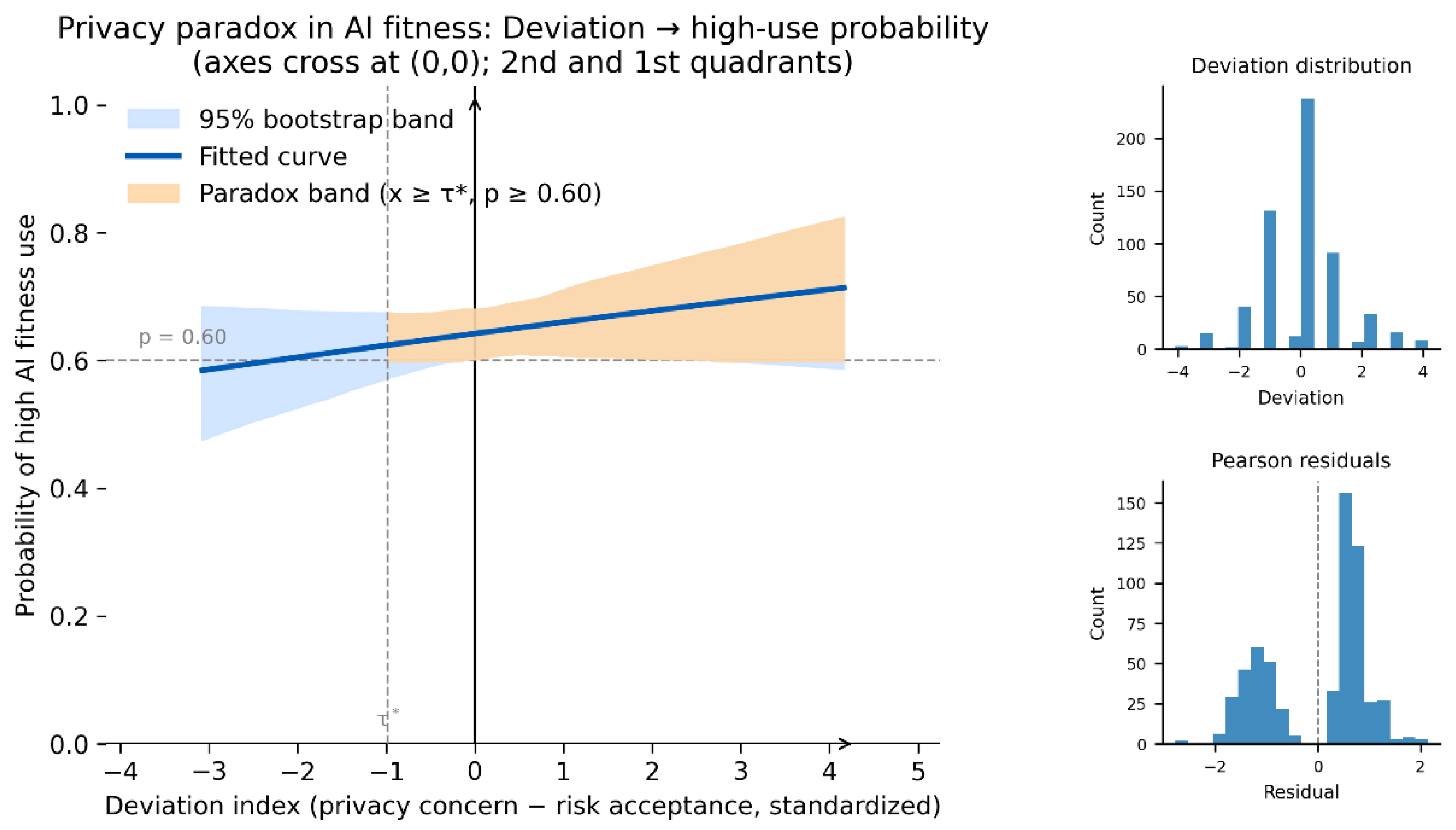 Preprints 192449 g002