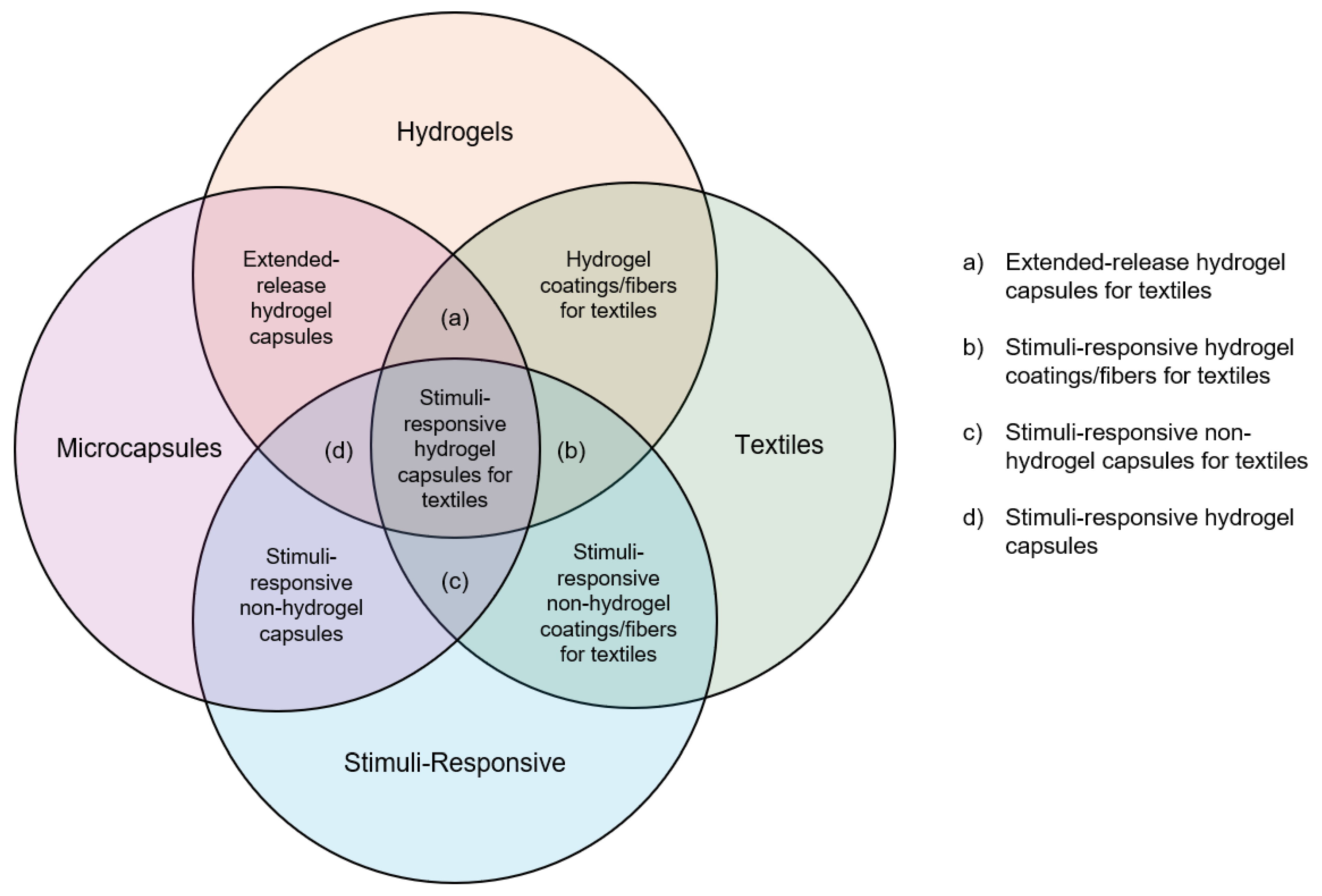 Preprints 195129 g001