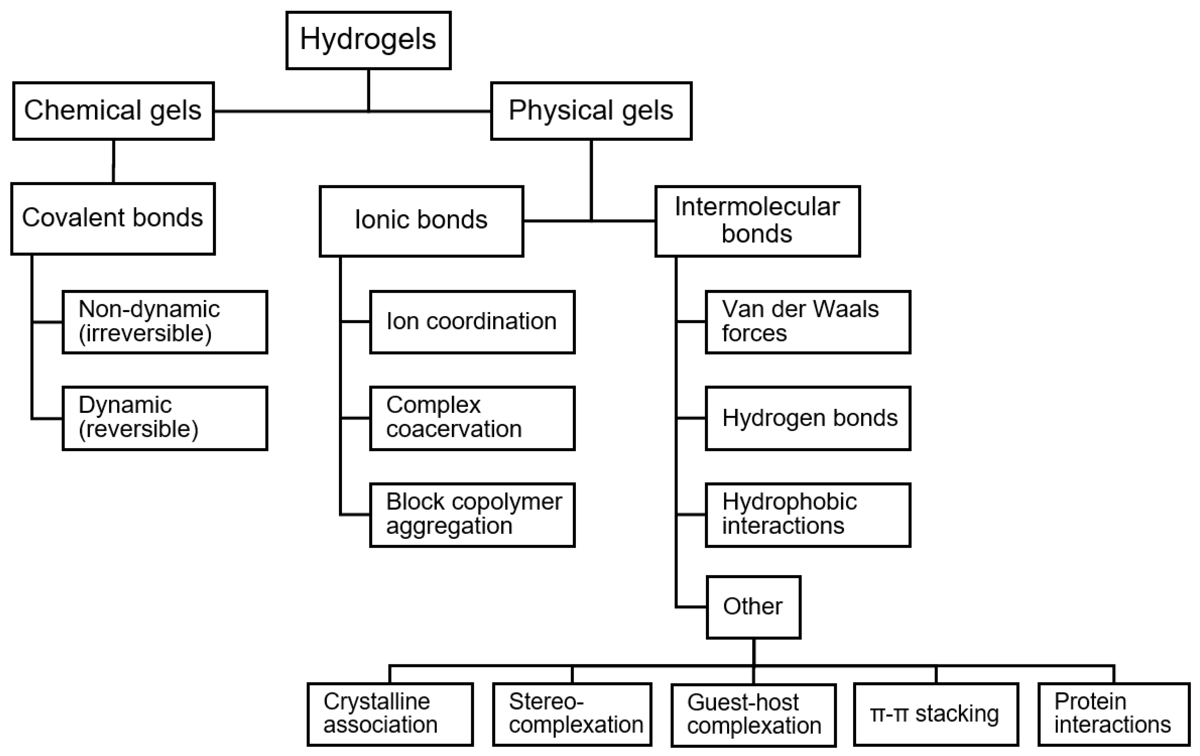 Preprints 195129 g002