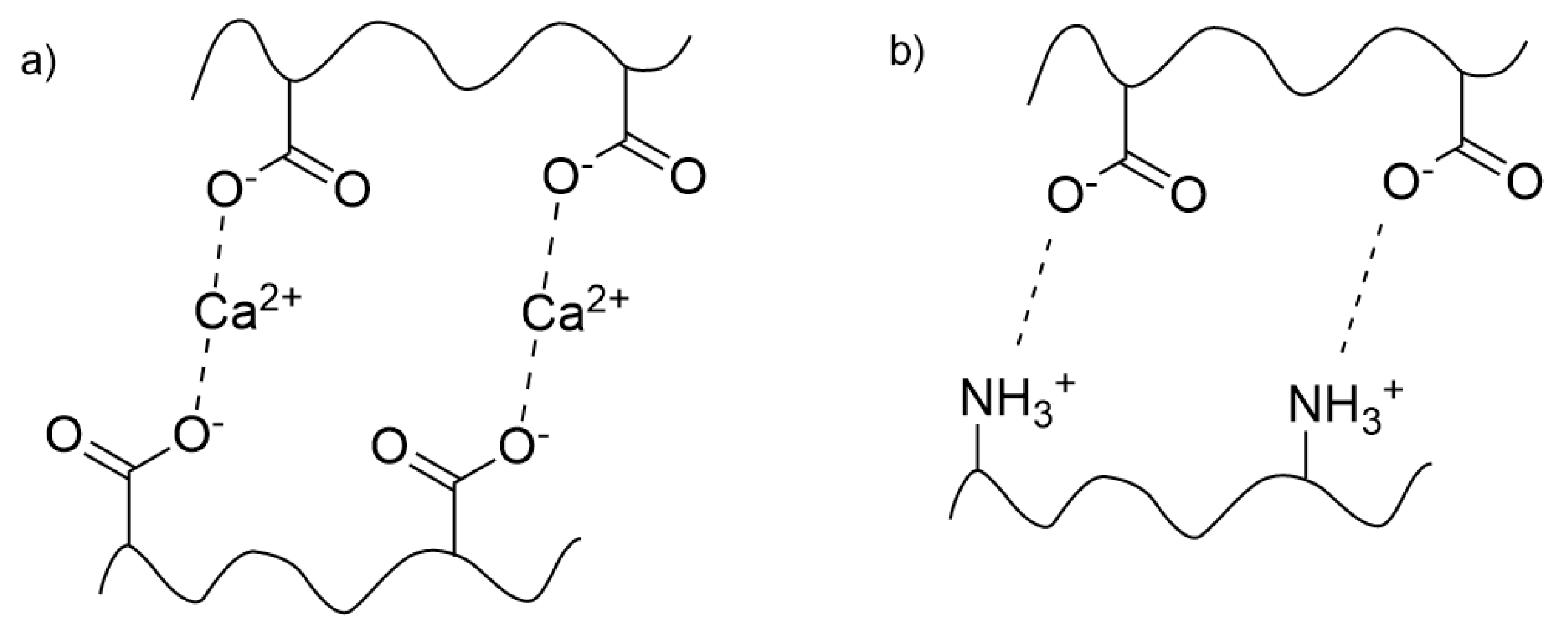 Preprints 195129 g004