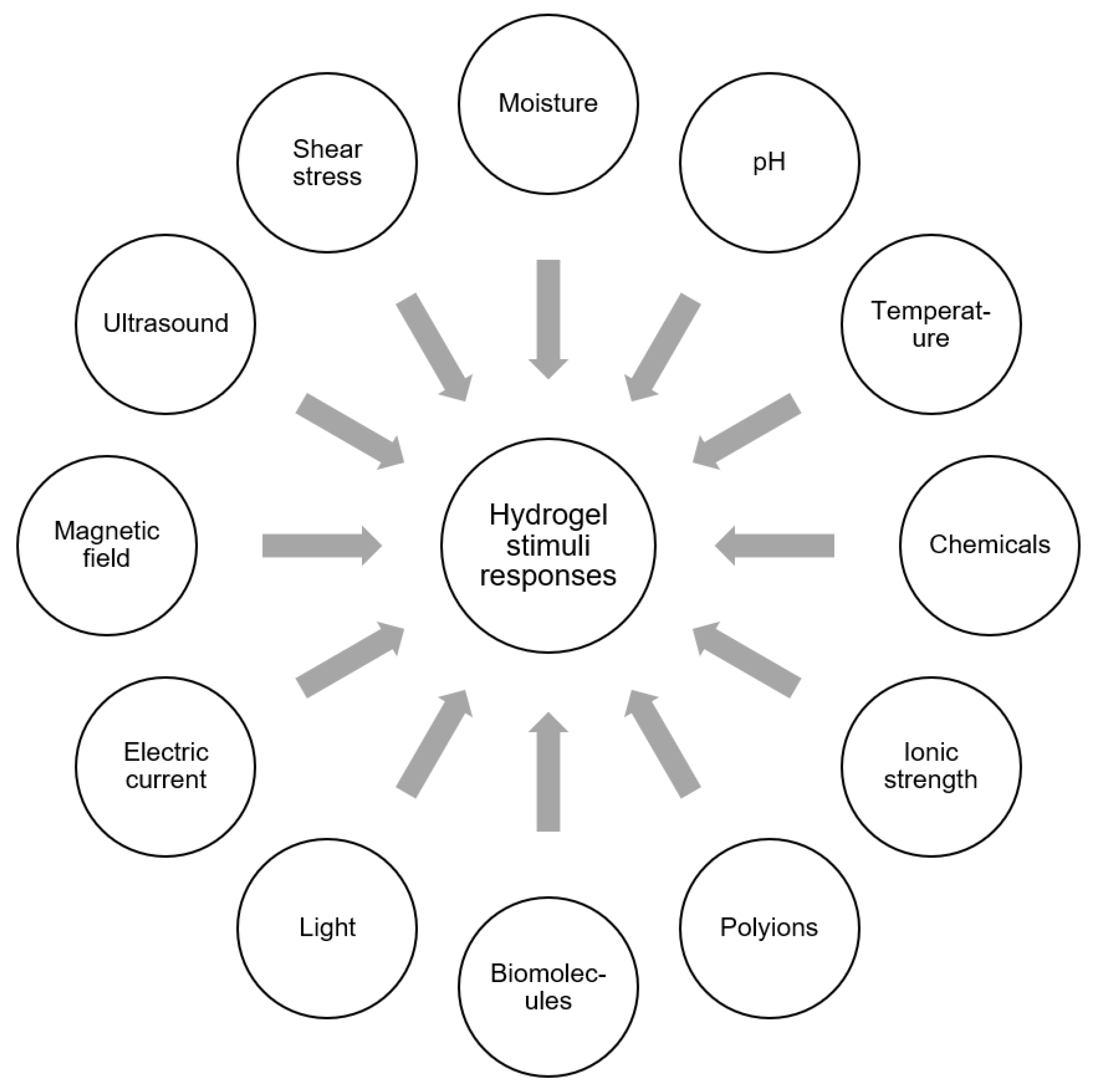 Preprints 195129 g005