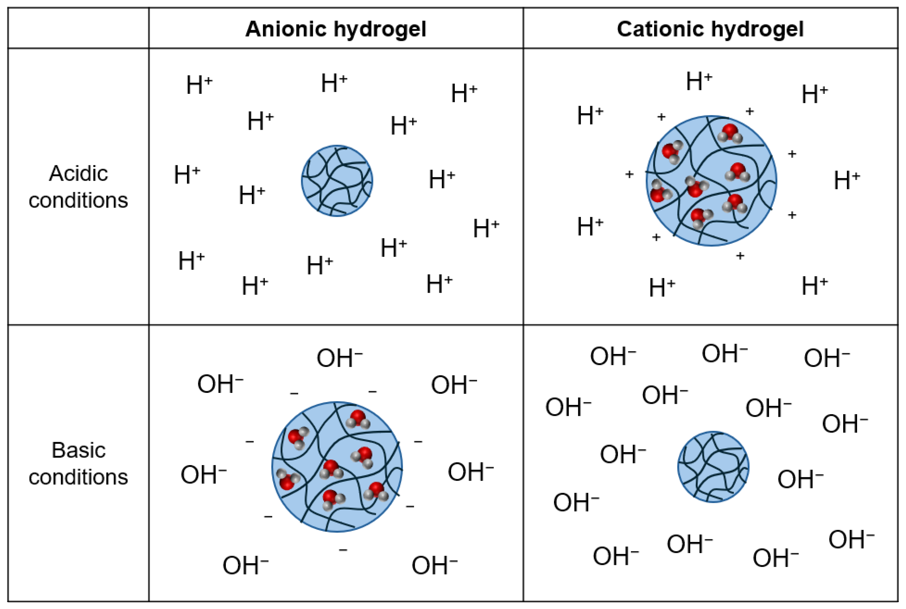 Preprints 195129 g007