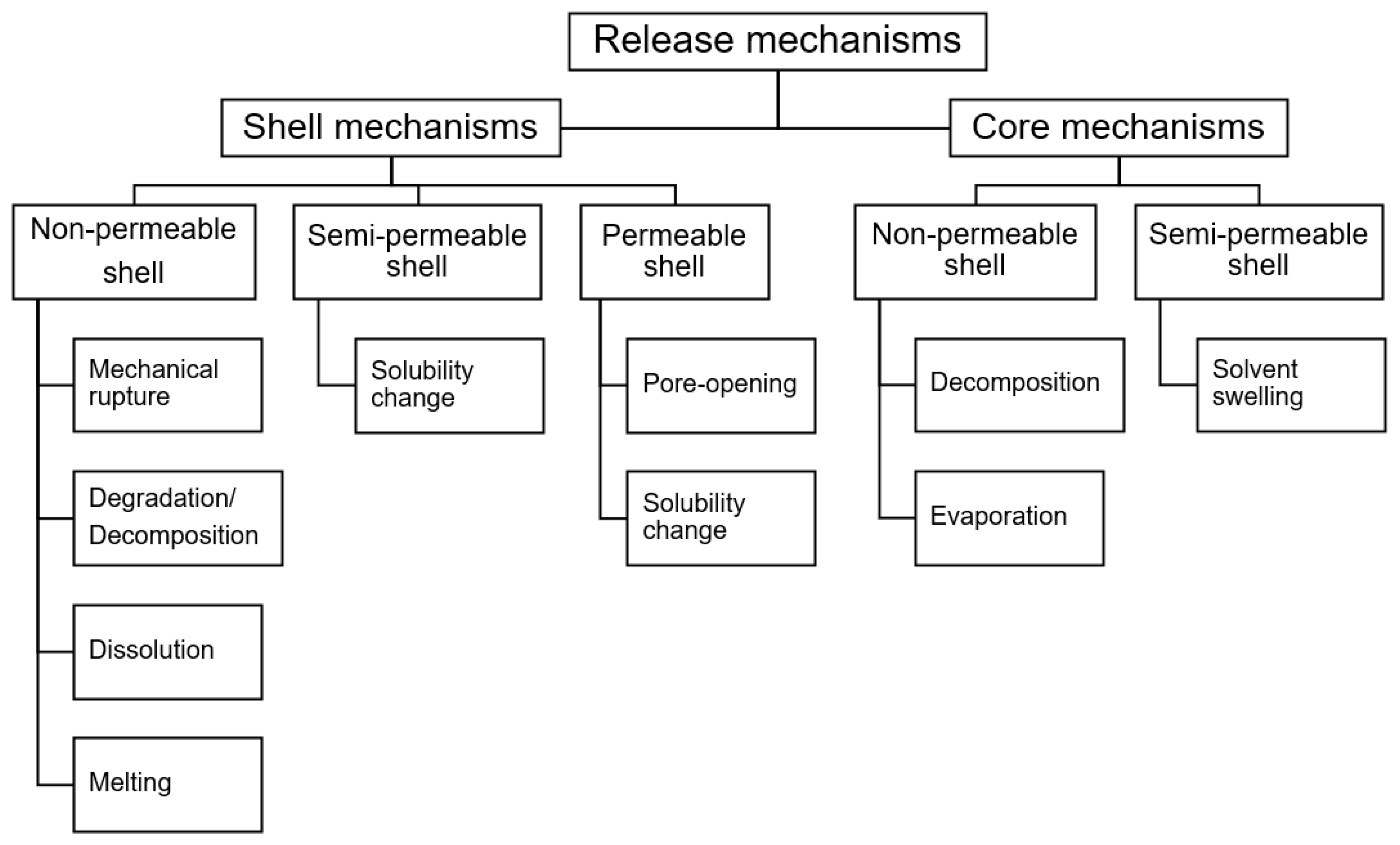 Preprints 195129 g012