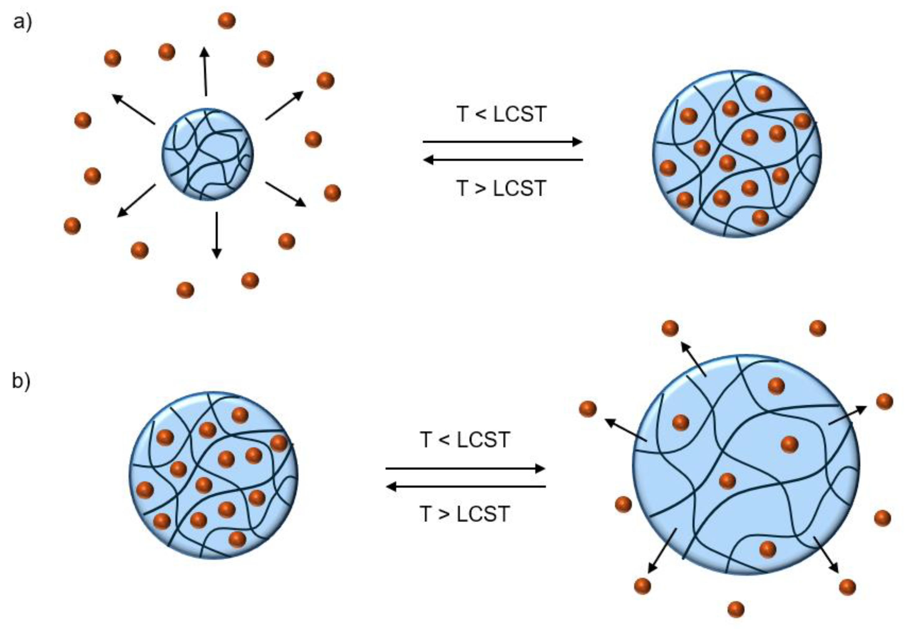 Preprints 195129 g015