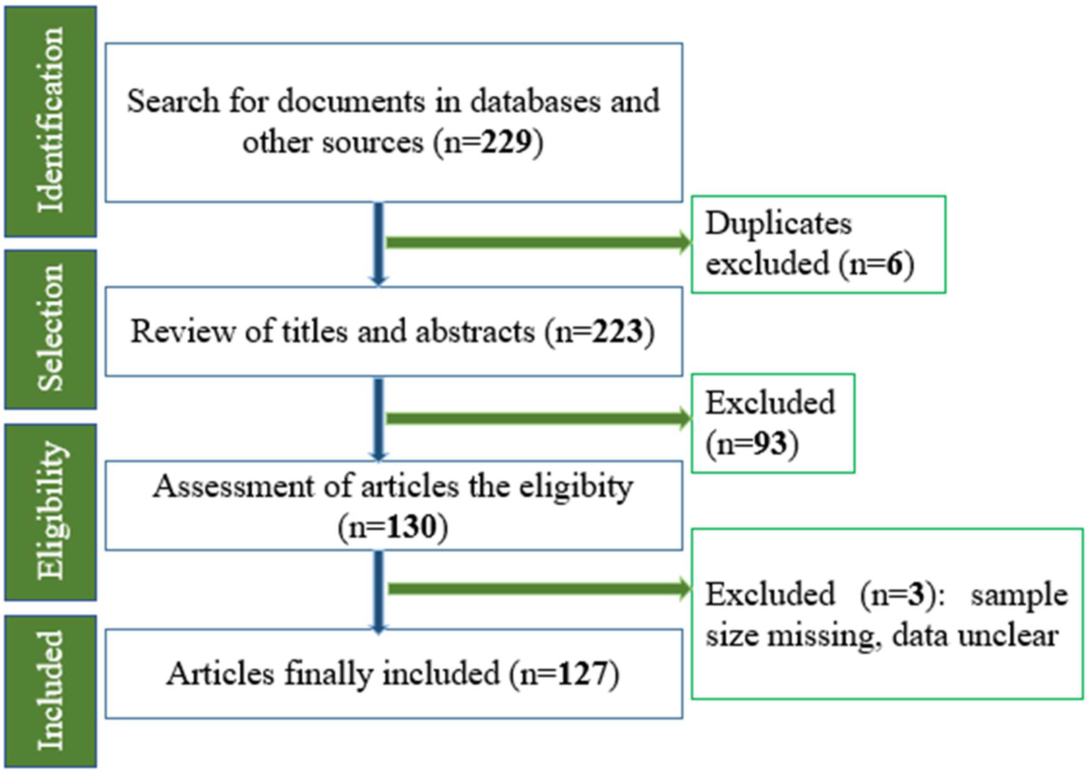 Preprints 106131 g001