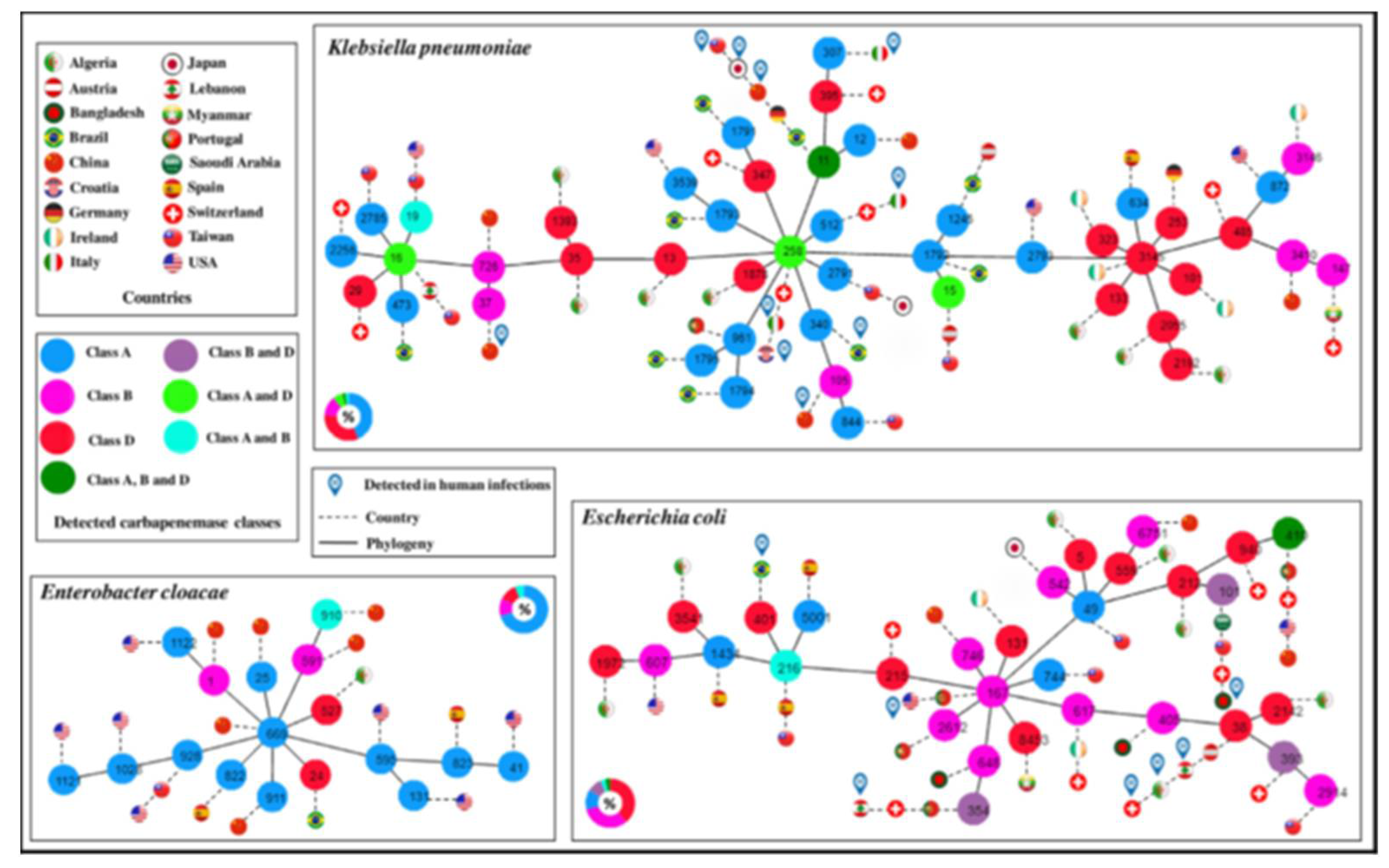 Preprints 106131 g005
