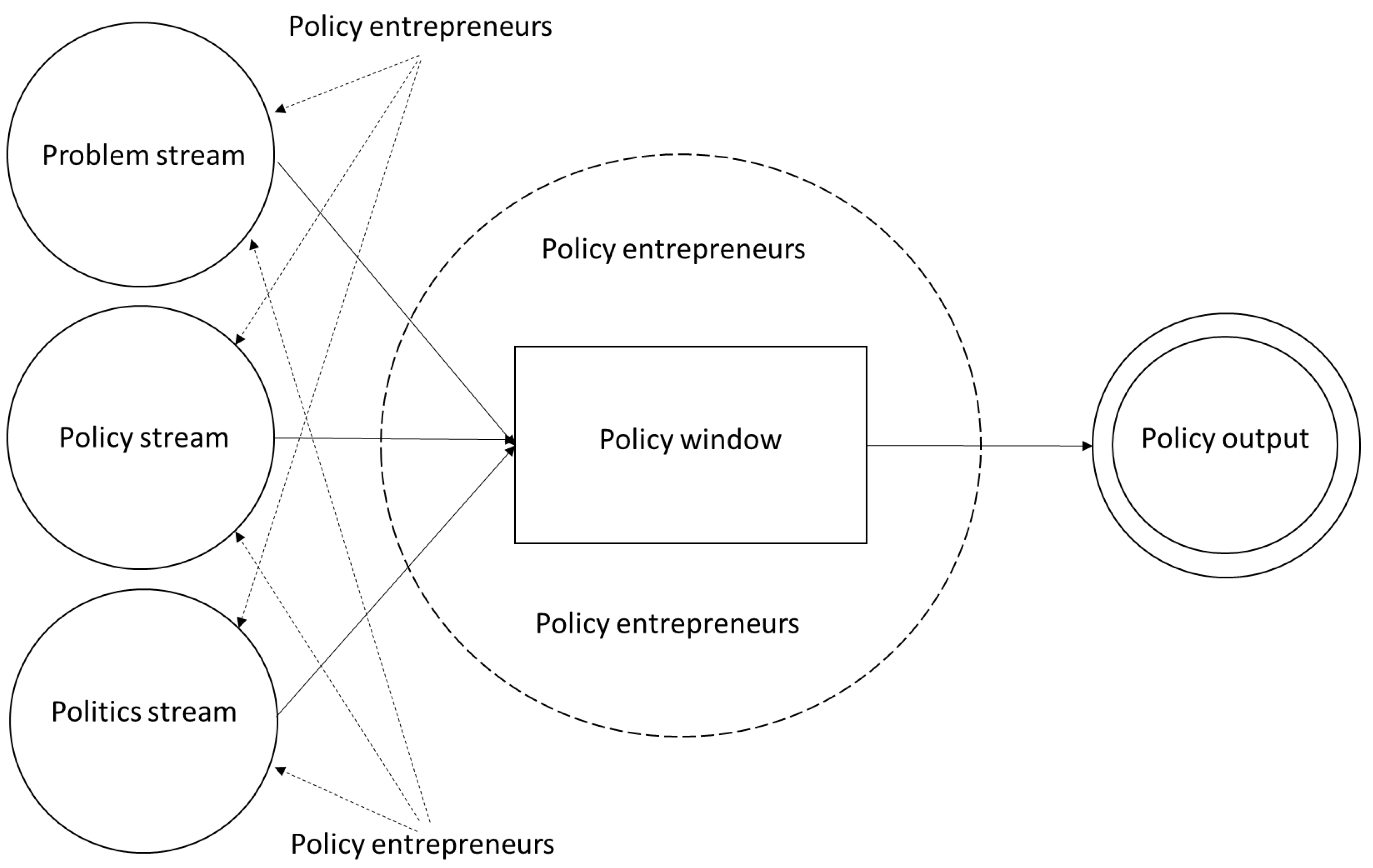 Preprints 152861 g001