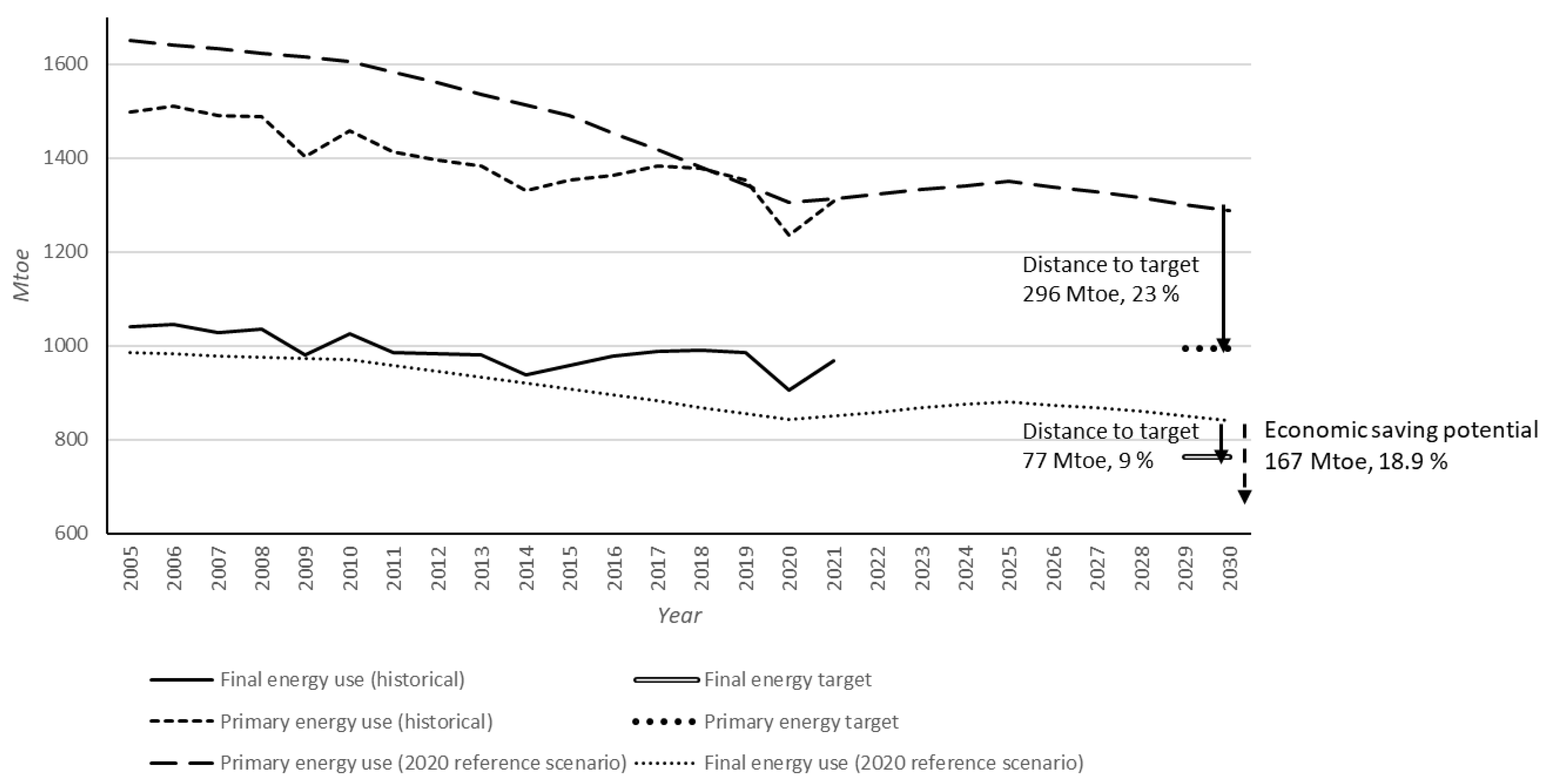 Preprints 152861 g002