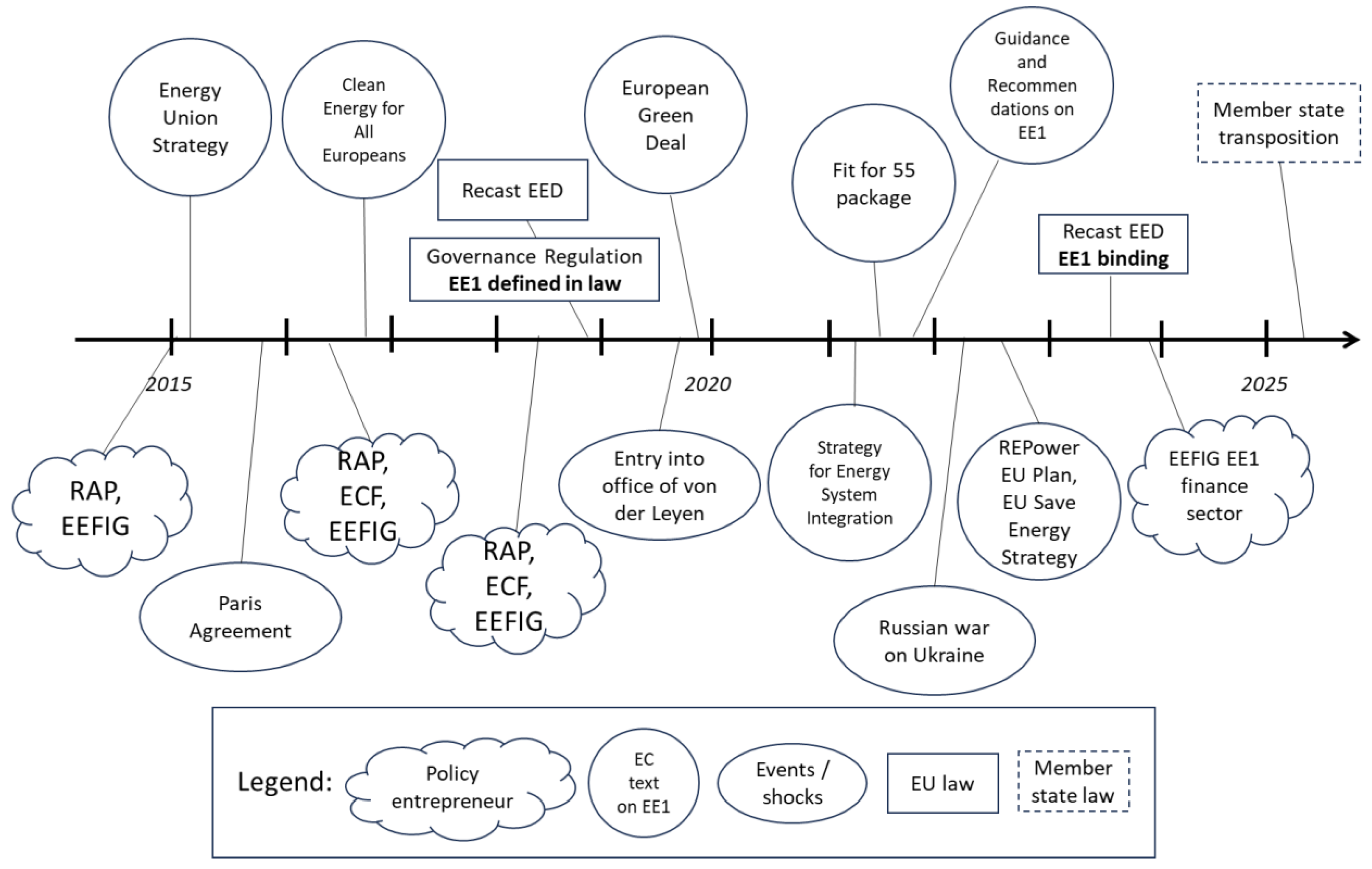 Preprints 152861 g003