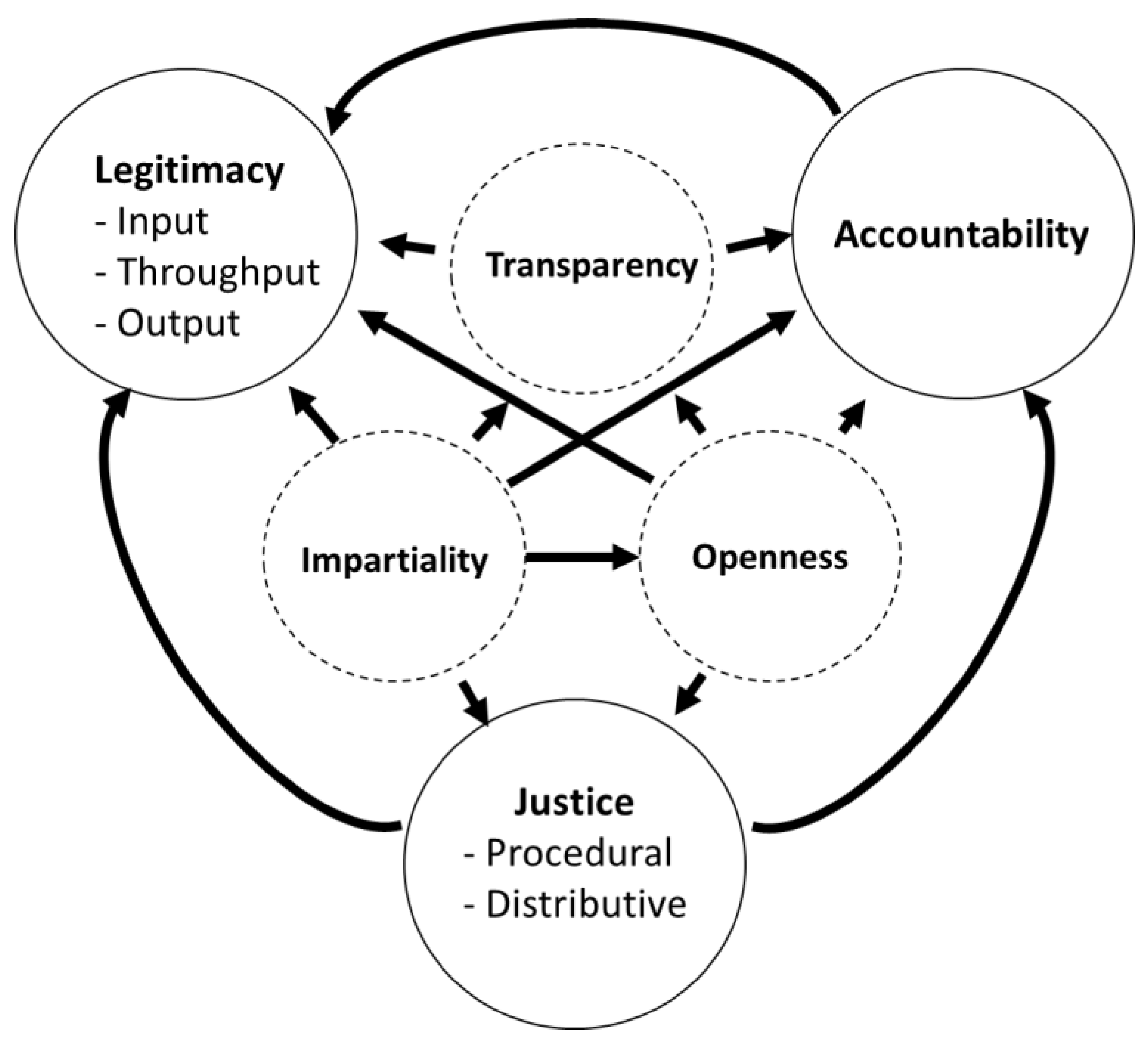 Preprints 152861 g005