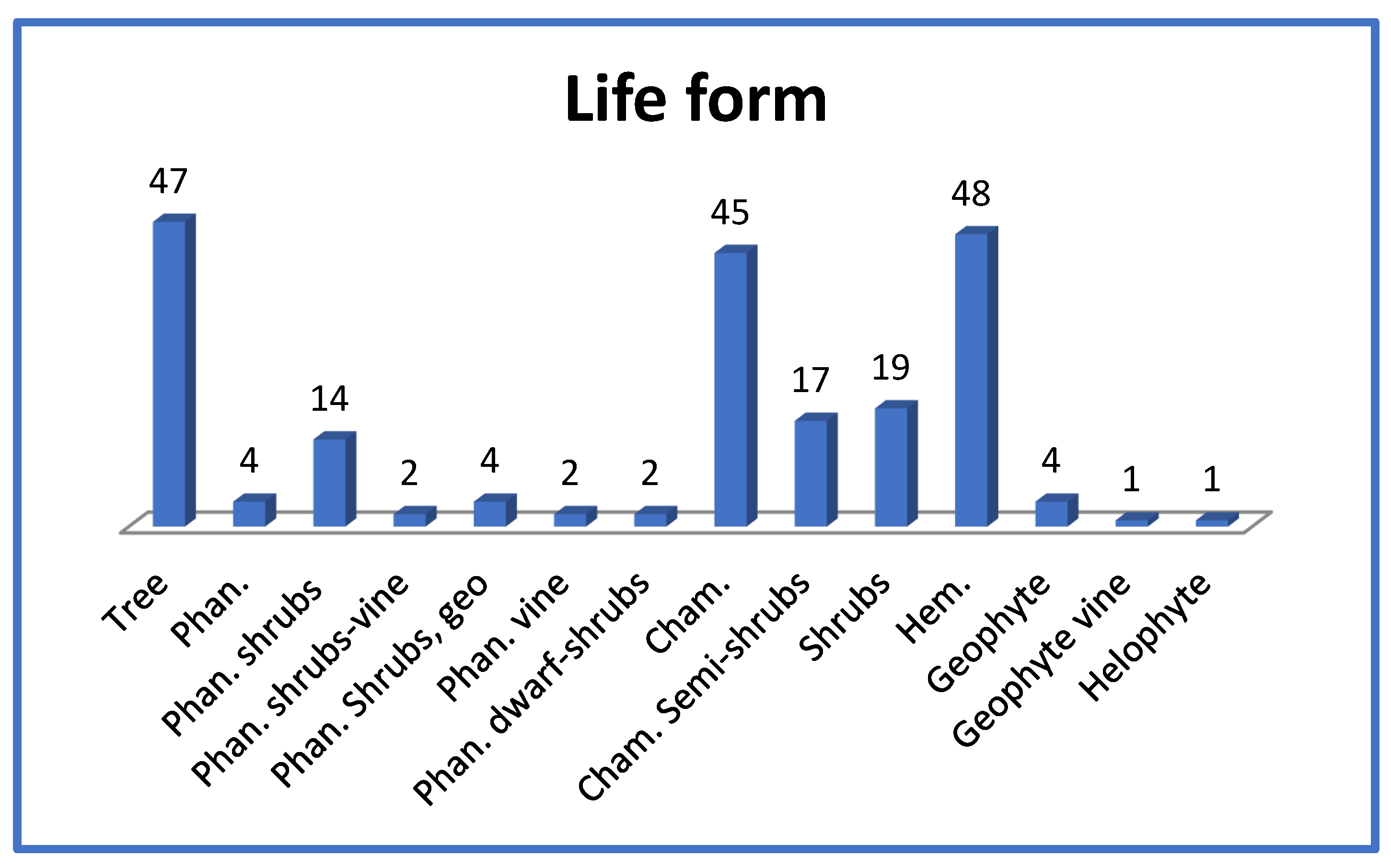 Preprints 156303 g006