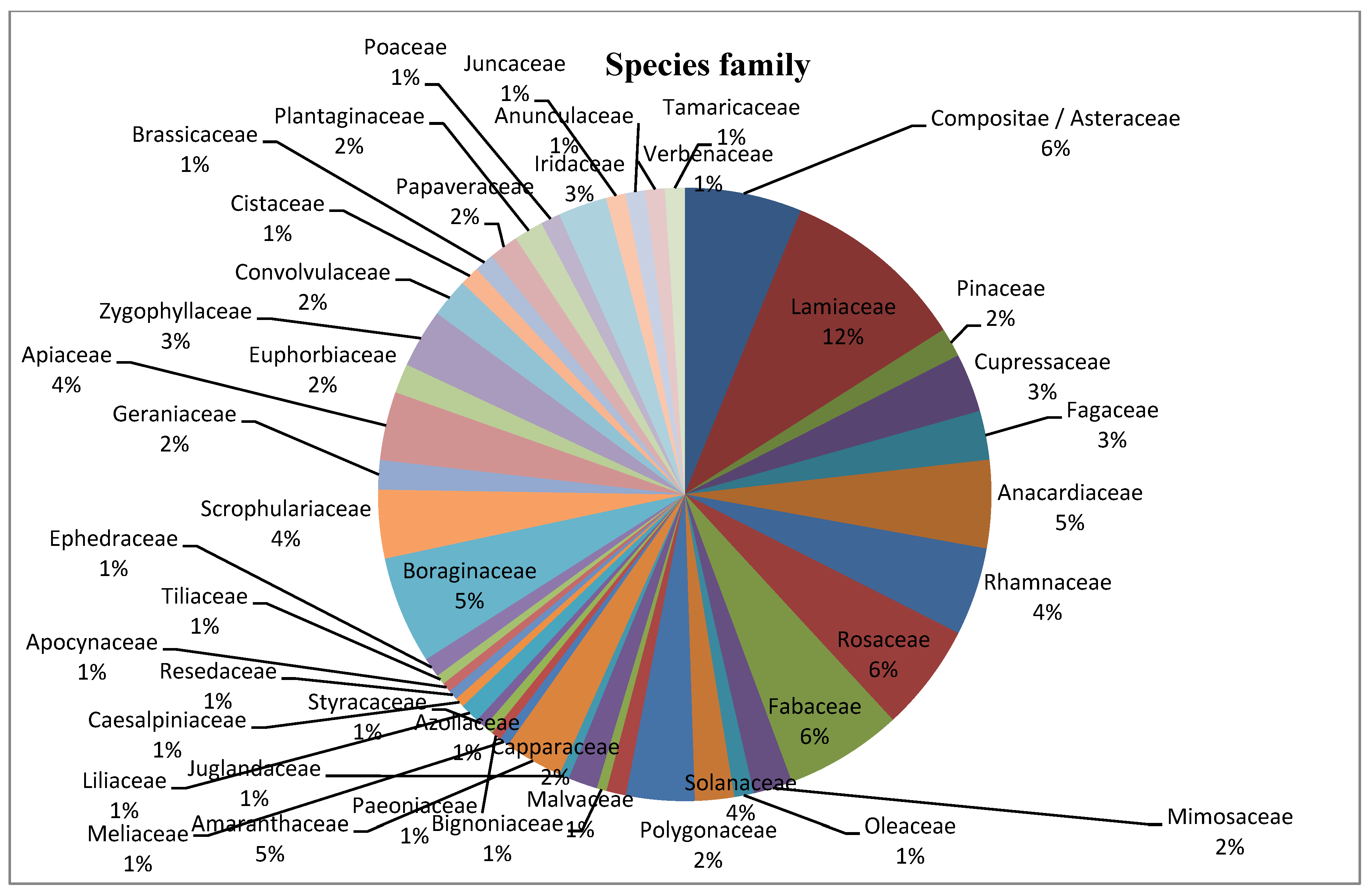 Preprints 156303 g007
