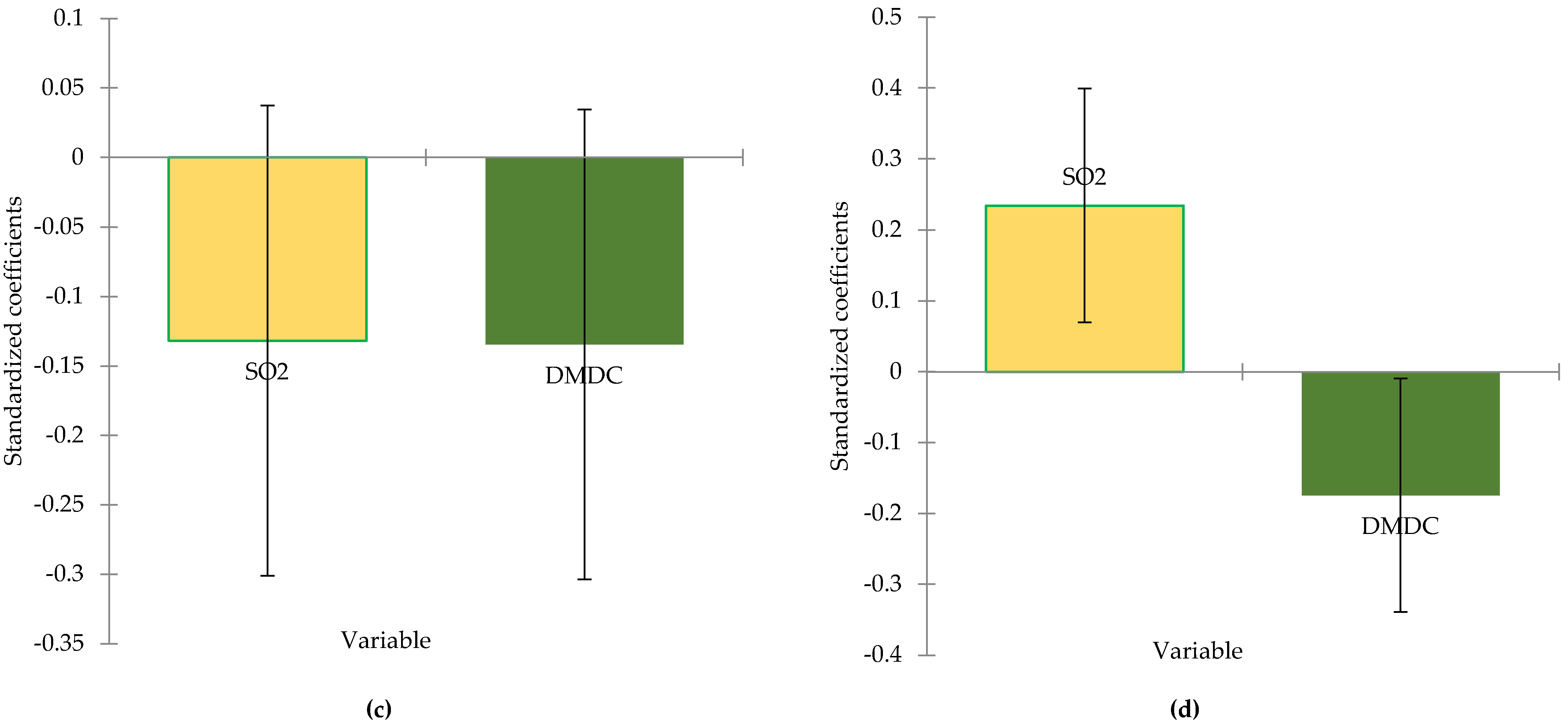 Preprints 144725 g001b