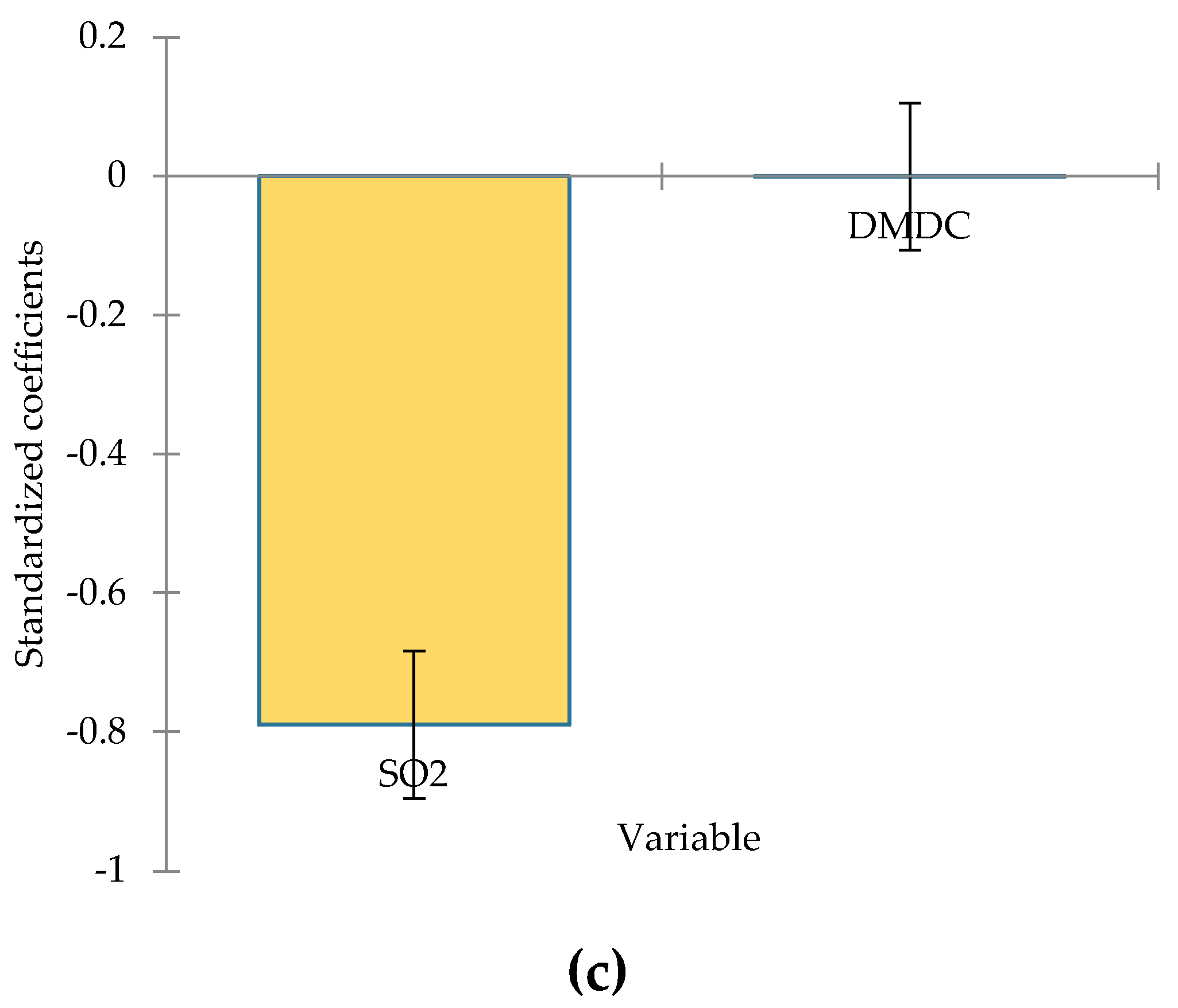 Preprints 144725 g002b