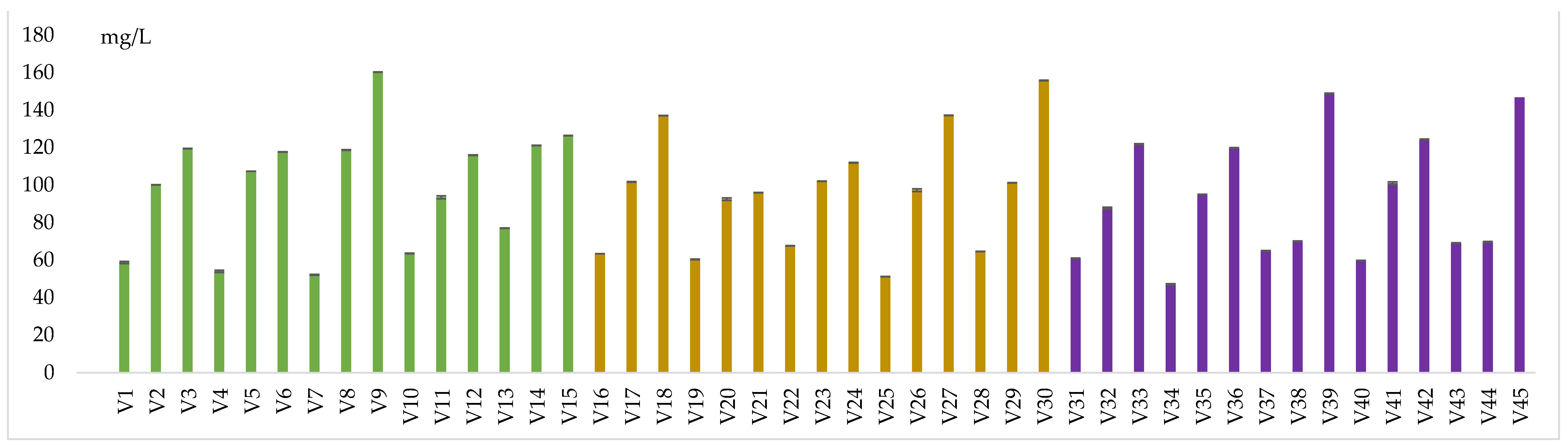 Preprints 144725 g006