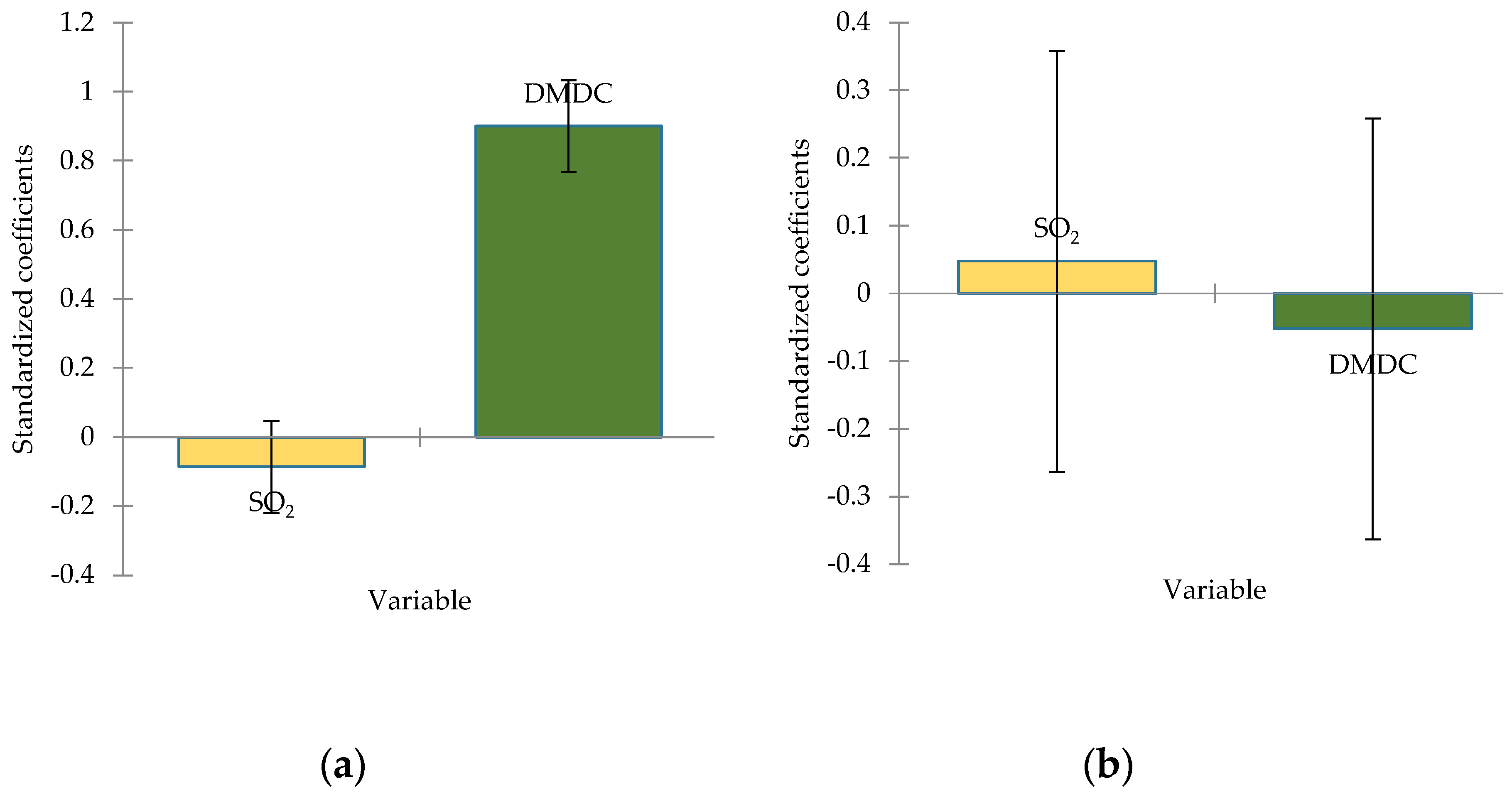 Preprints 144725 g007