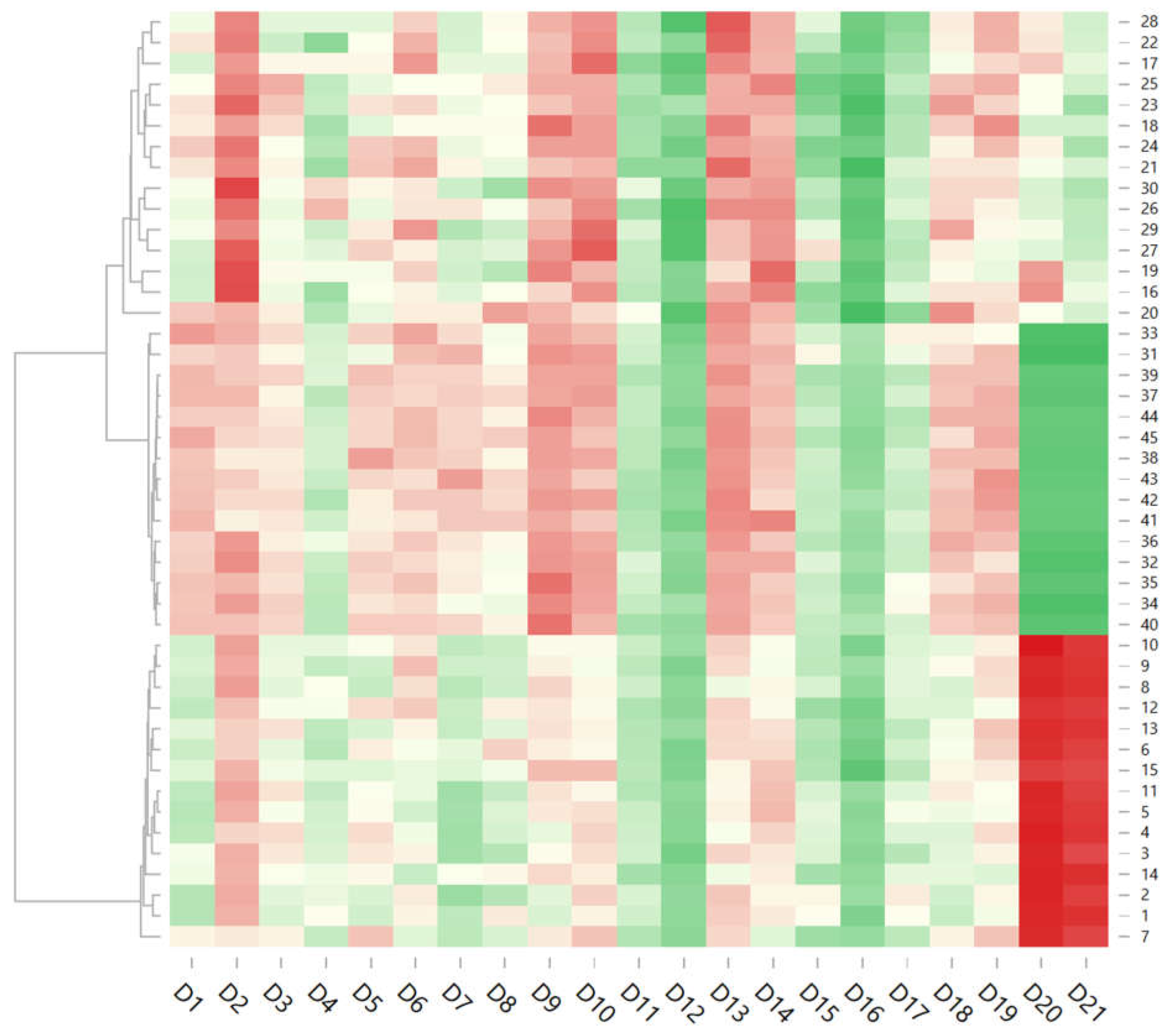 Preprints 144725 g008