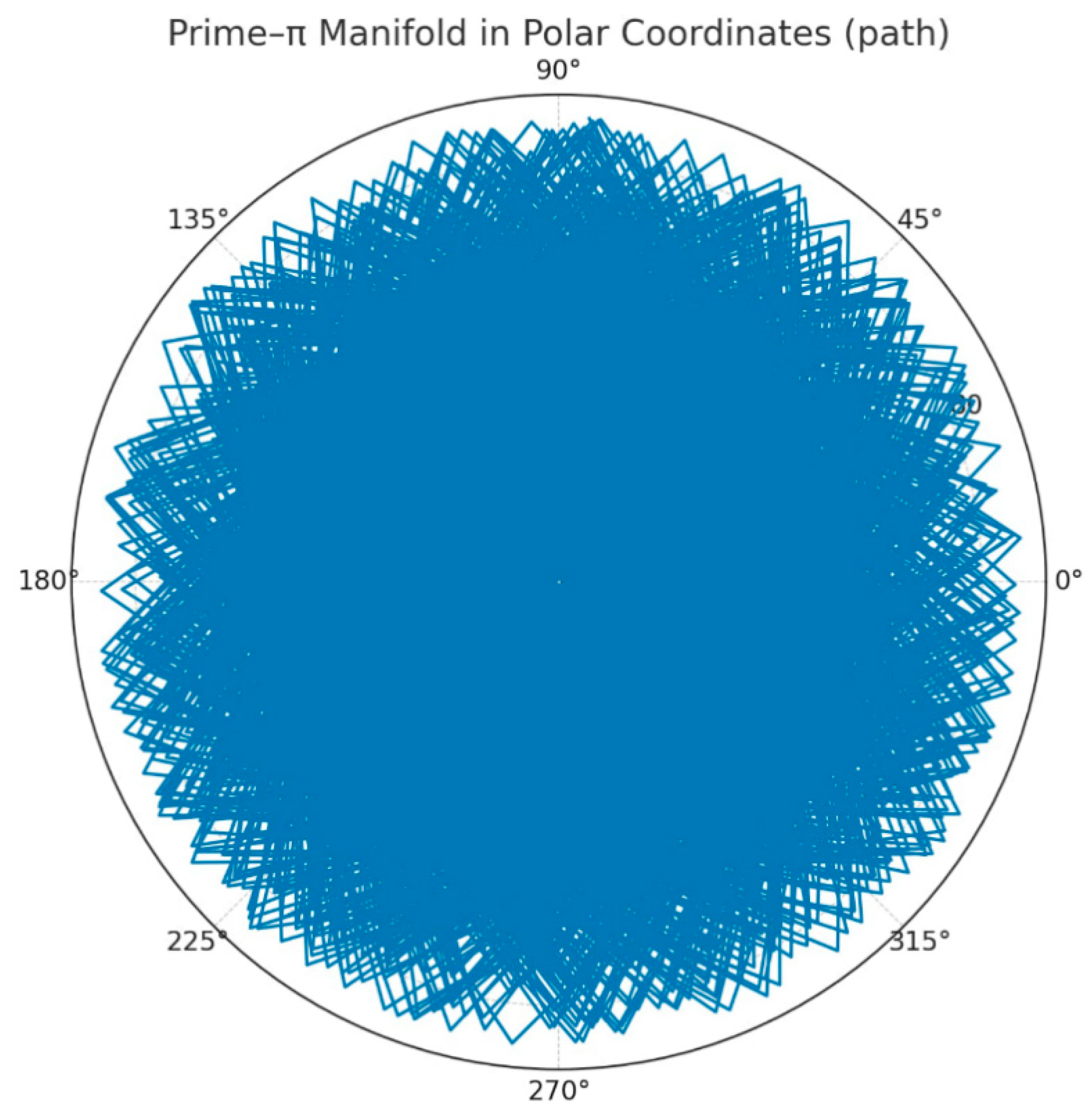 Preprints 176313 g006