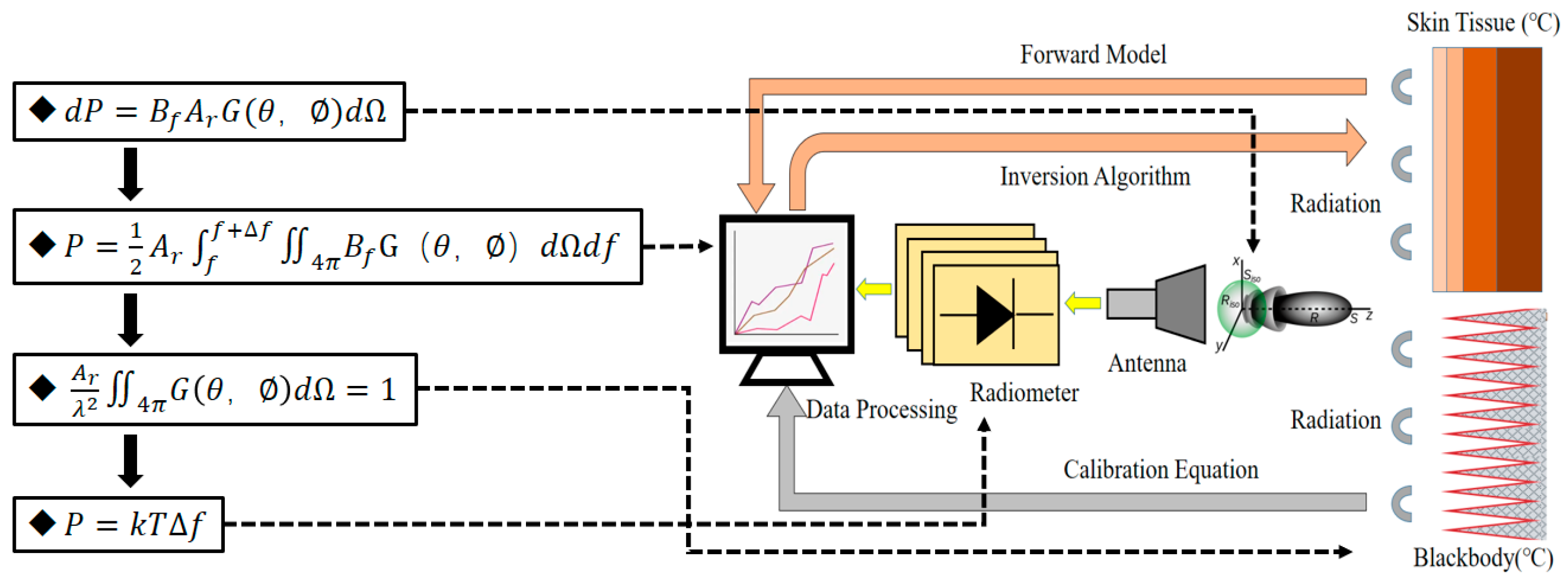 Preprints 100504 g001