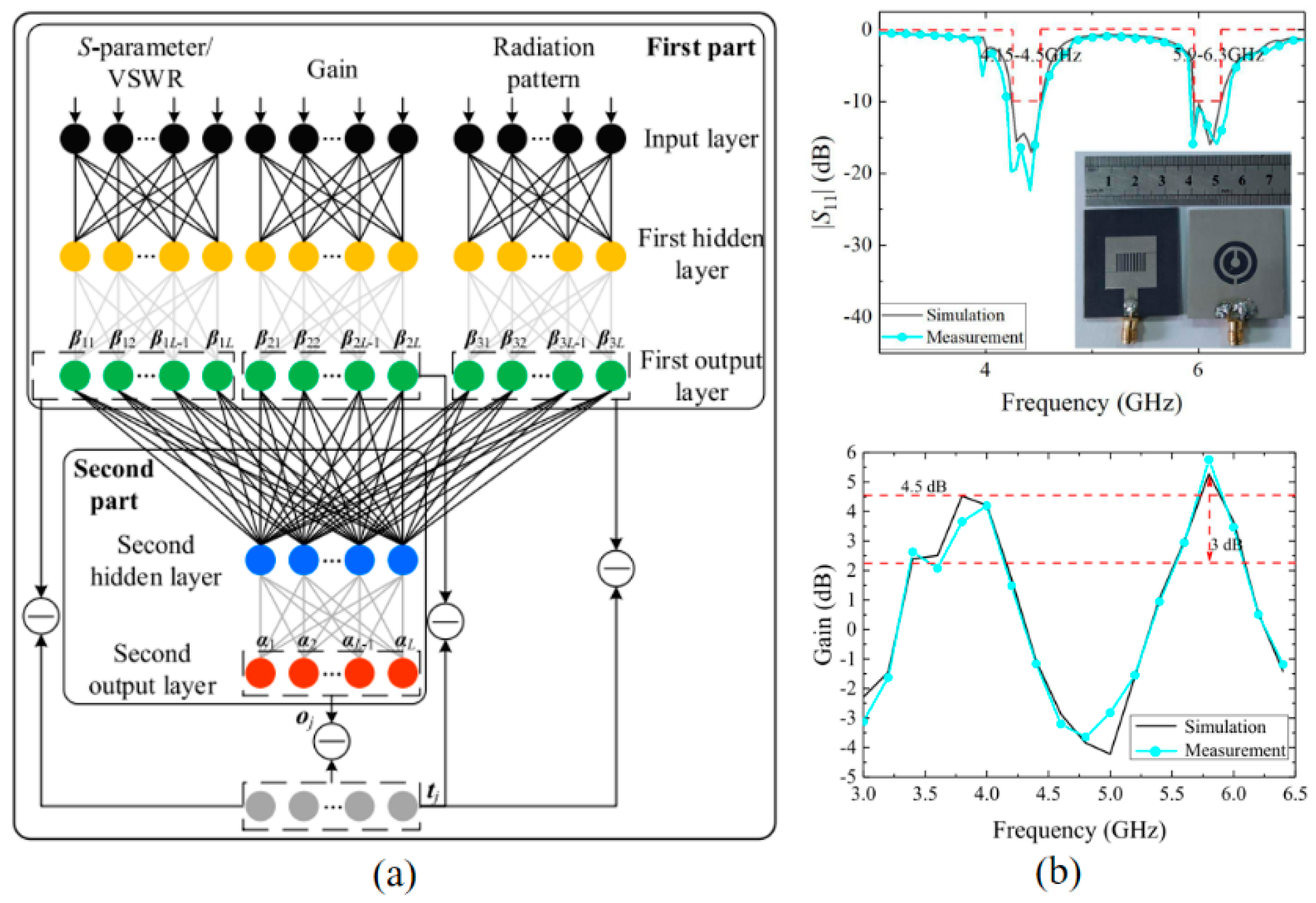 Preprints 100504 g002