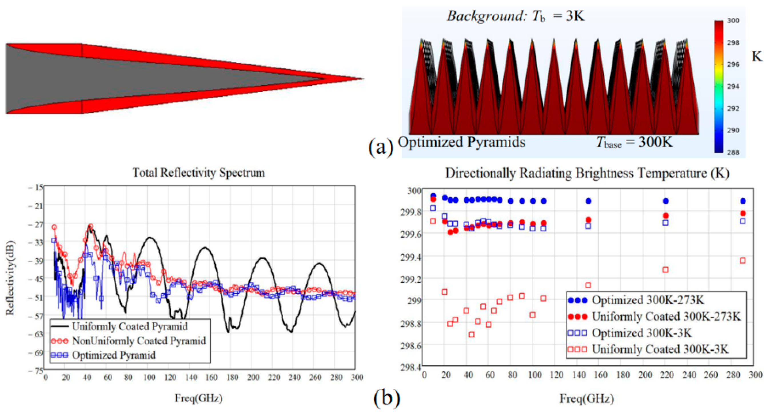 Preprints 100504 g003