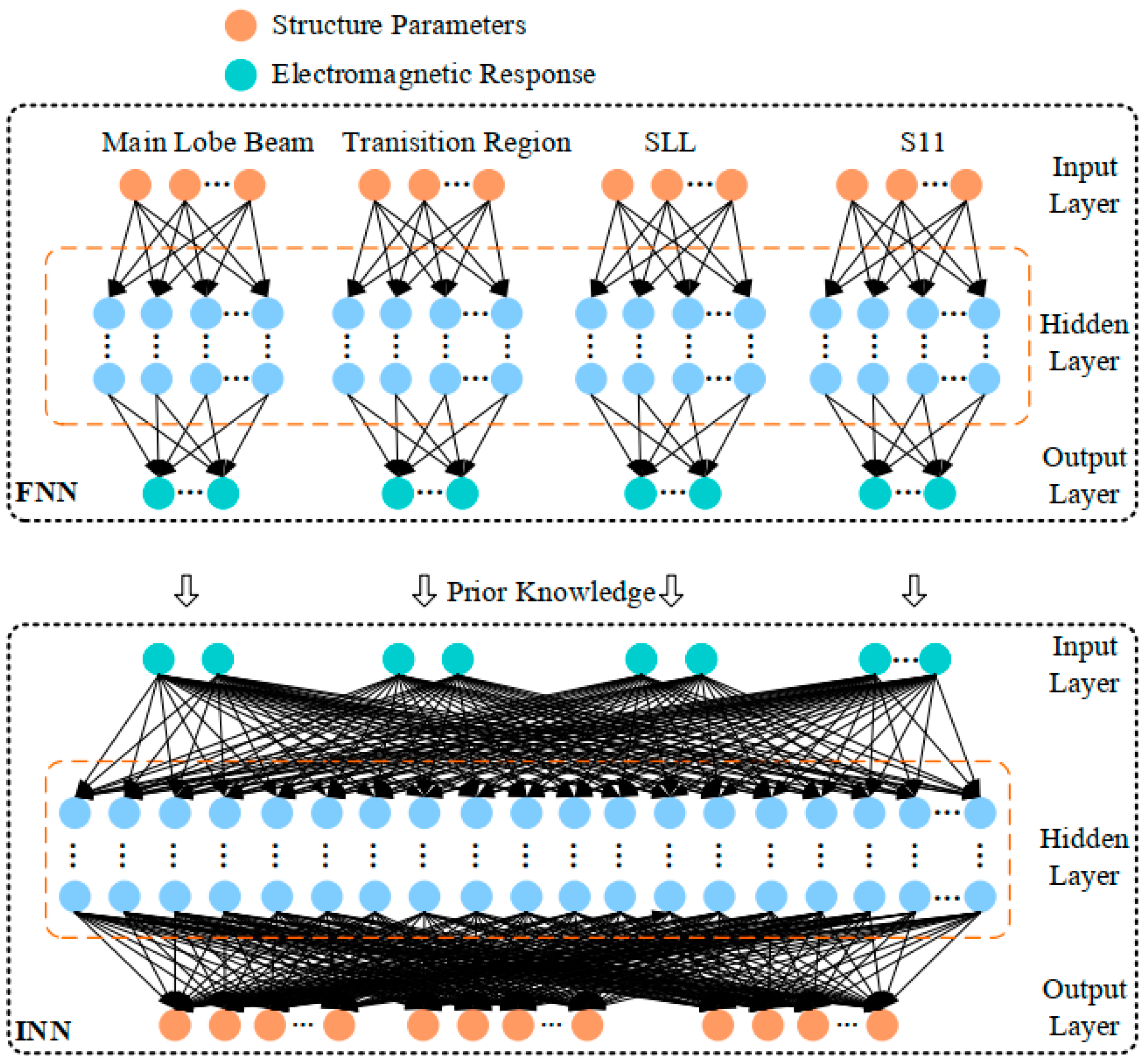 Preprints 100504 g005