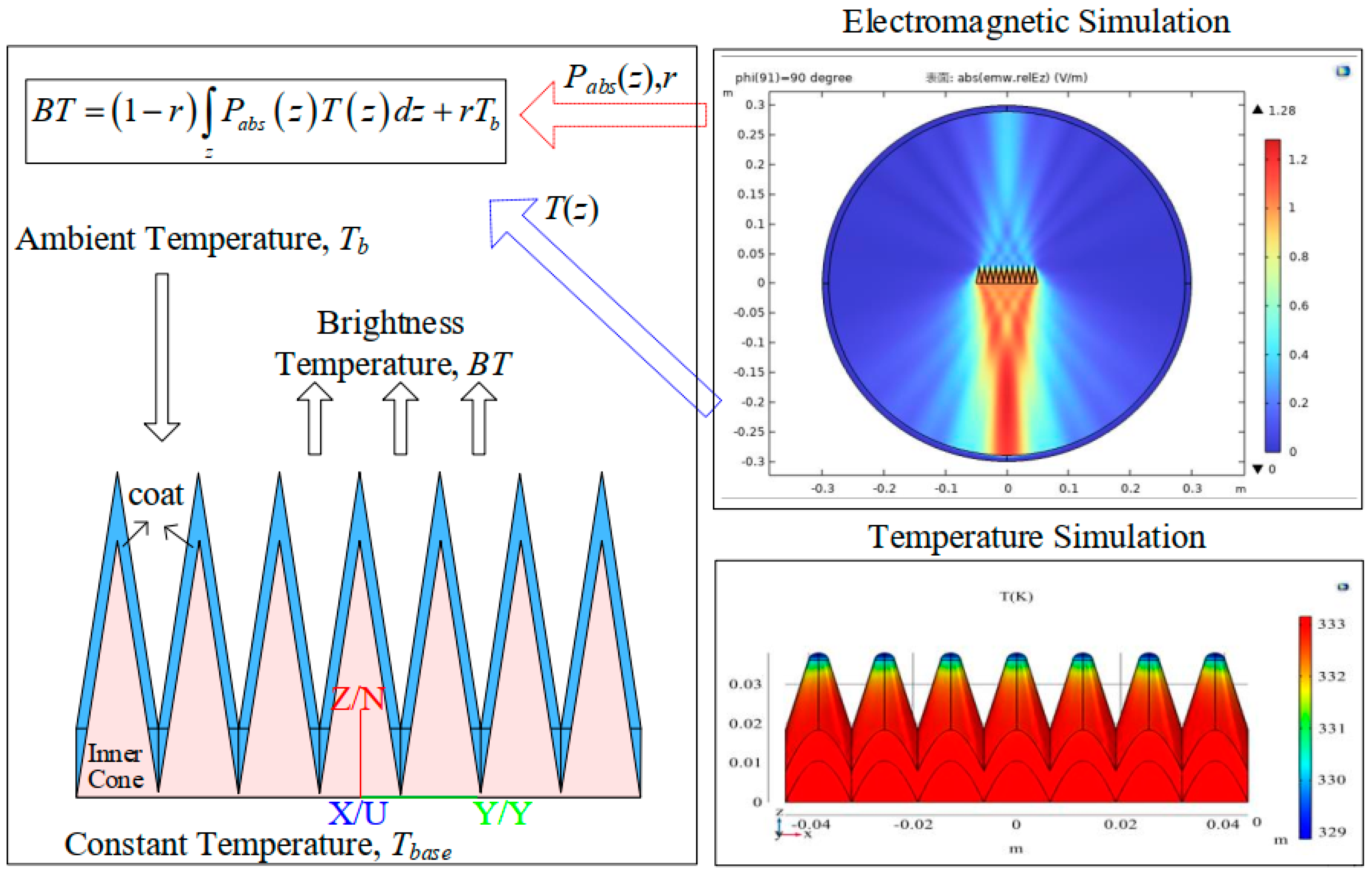 Preprints 100504 g006