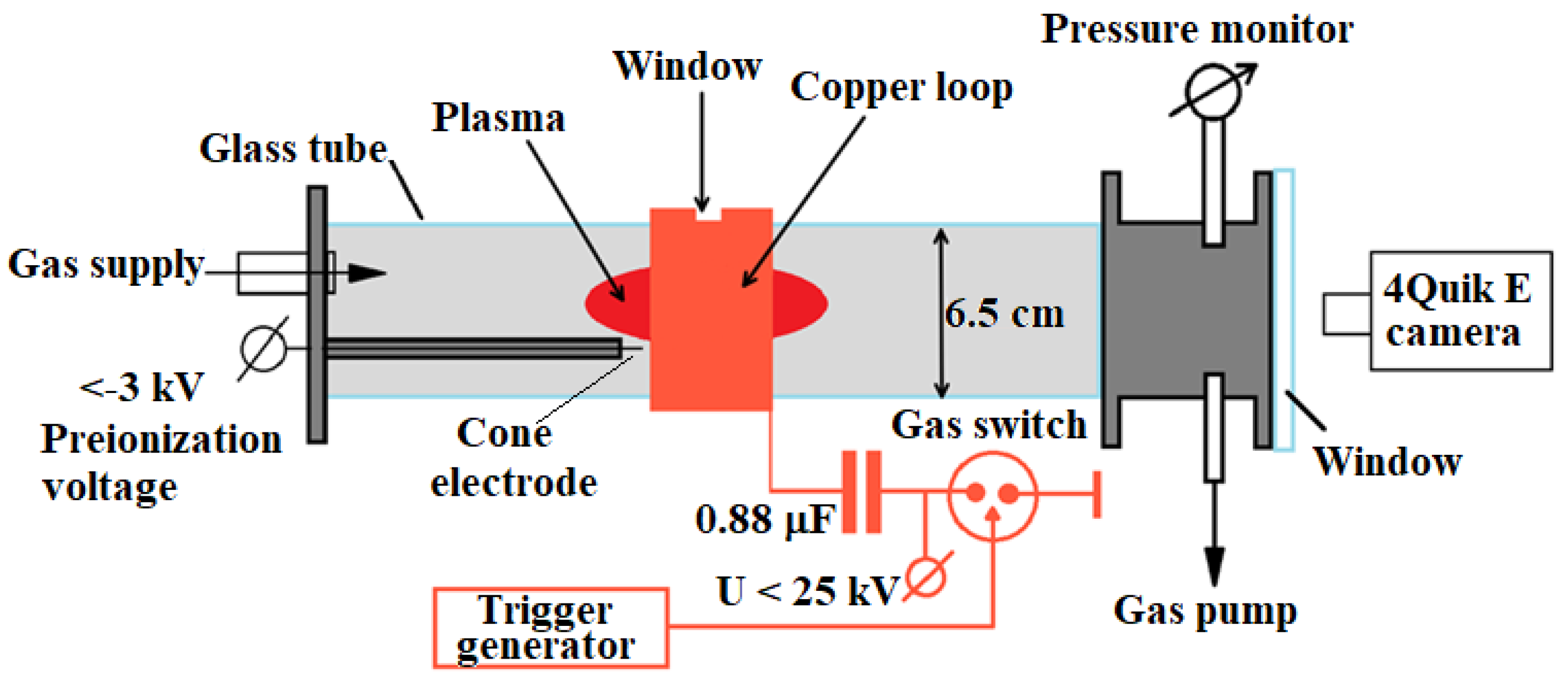 Preprints 139733 g001