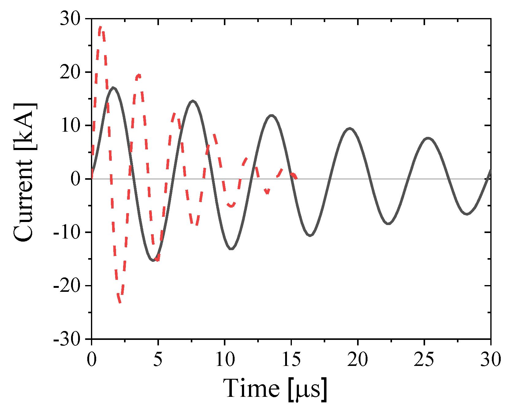 Preprints 139733 g002