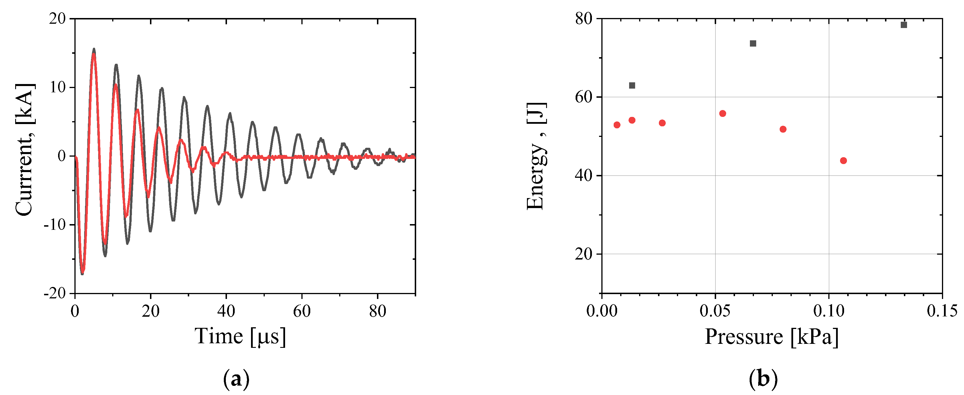 Preprints 139733 g003