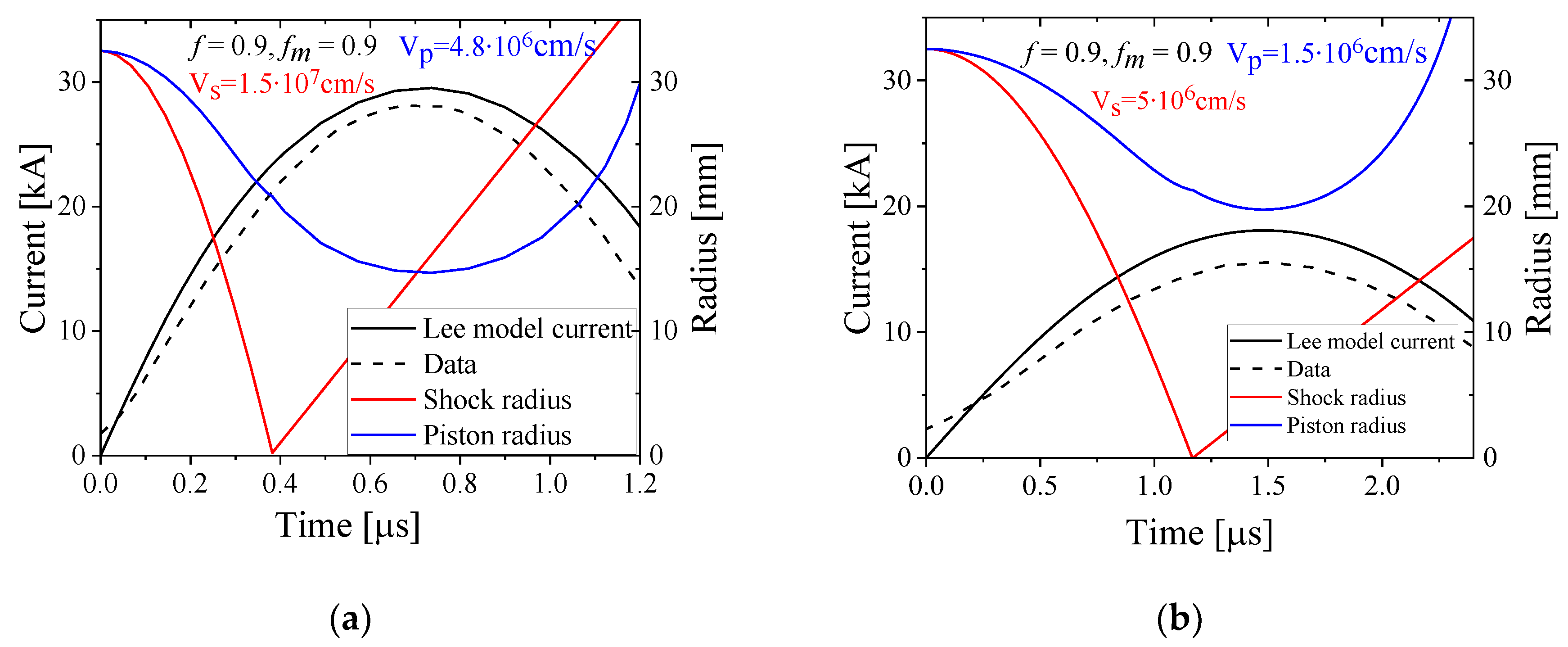 Preprints 139733 g007