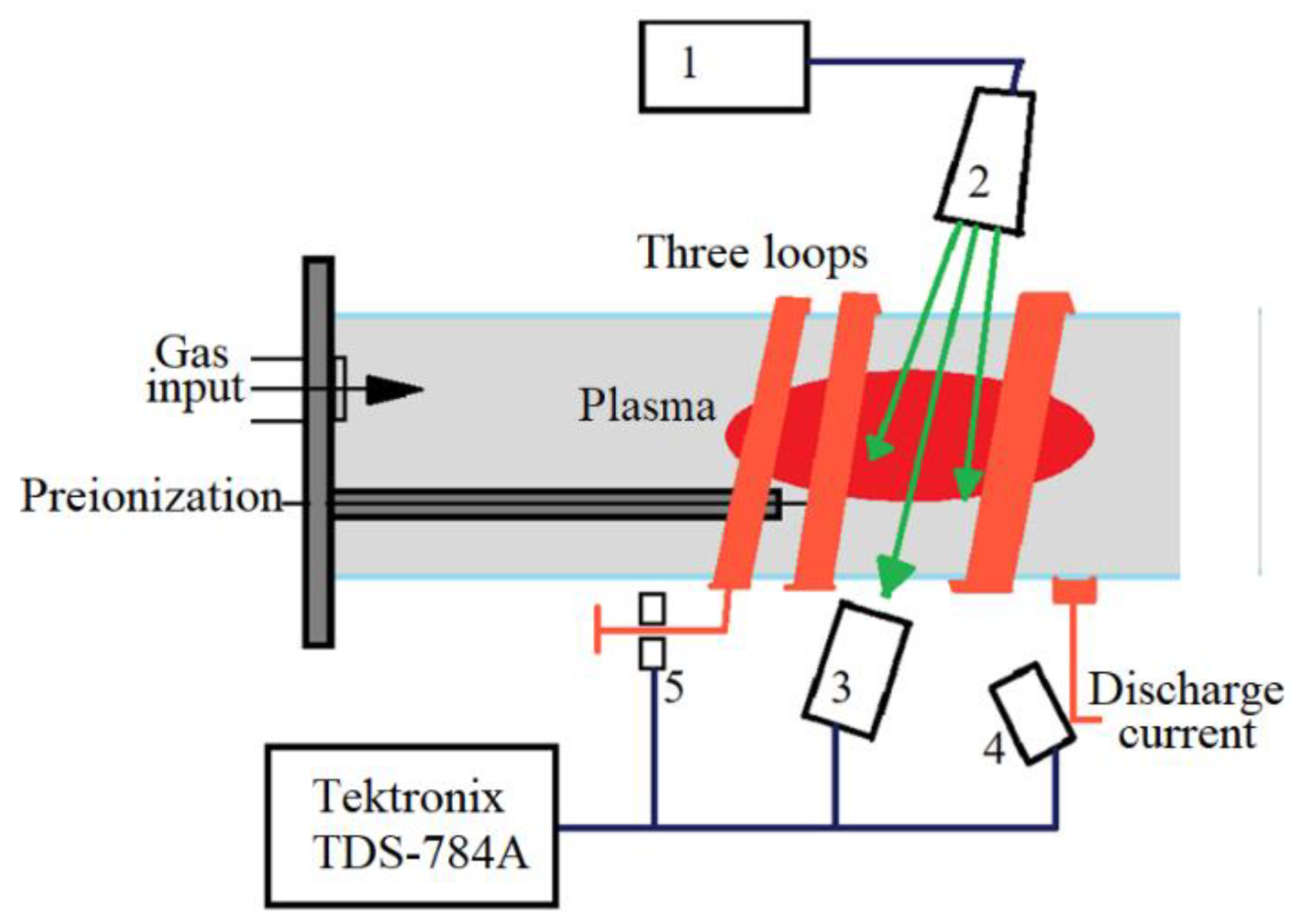 Preprints 139733 g008