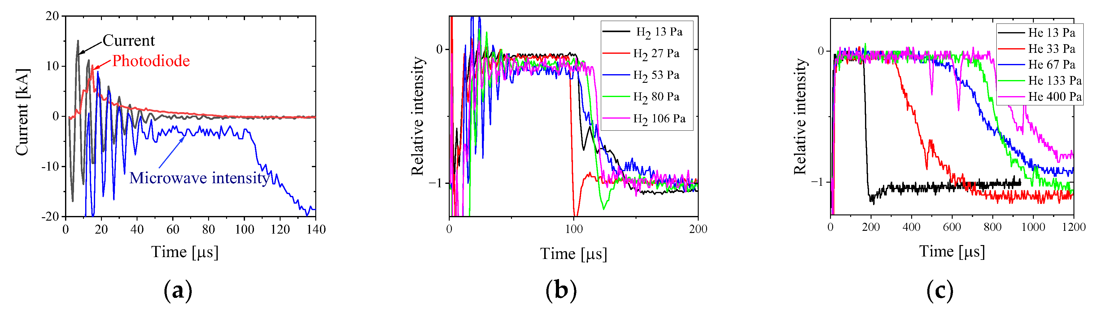 Preprints 139733 g009