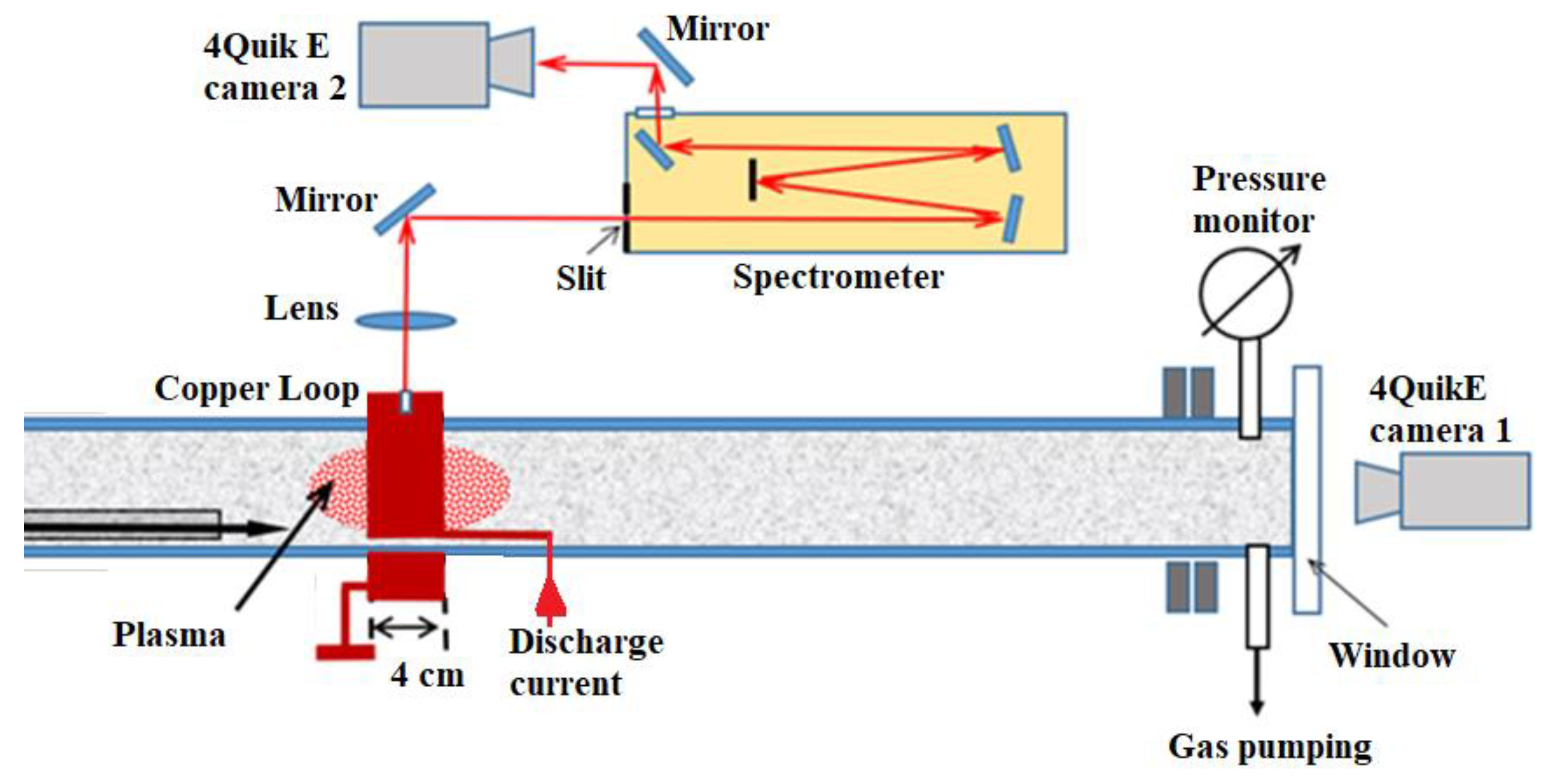 Preprints 139733 g013