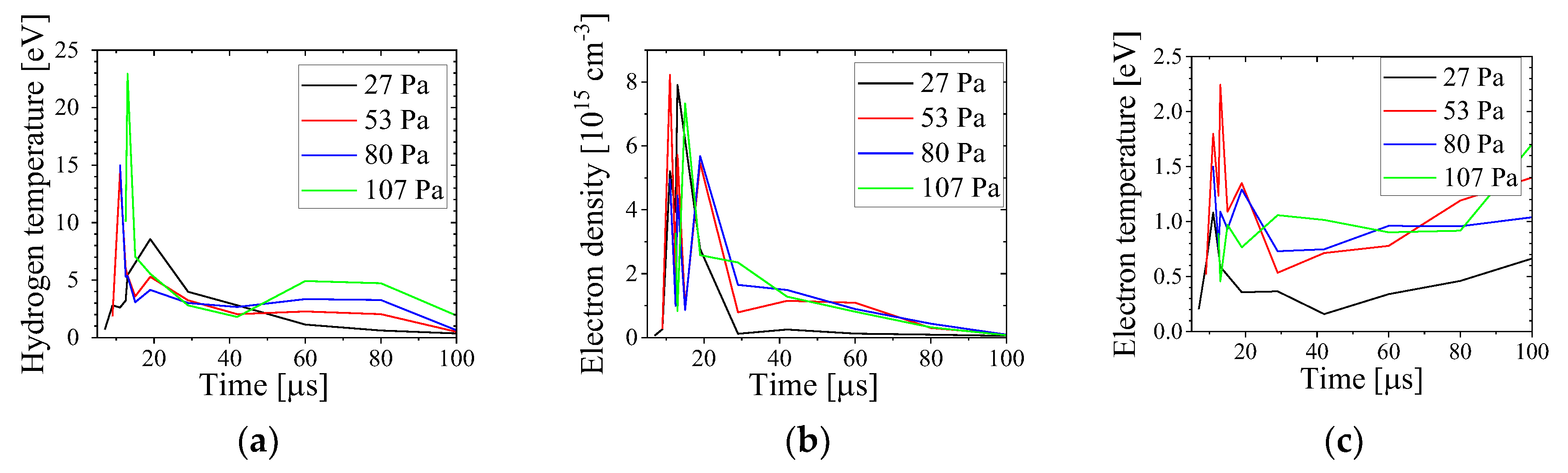 Preprints 139733 g014