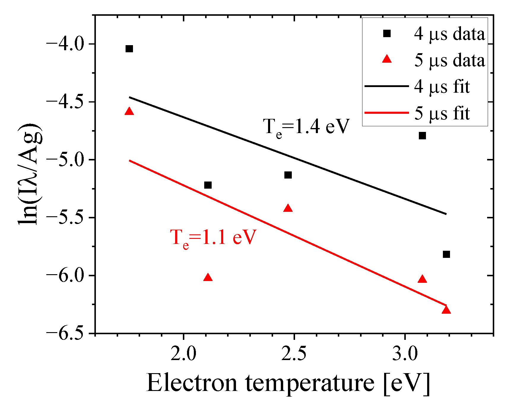 Preprints 139733 g015