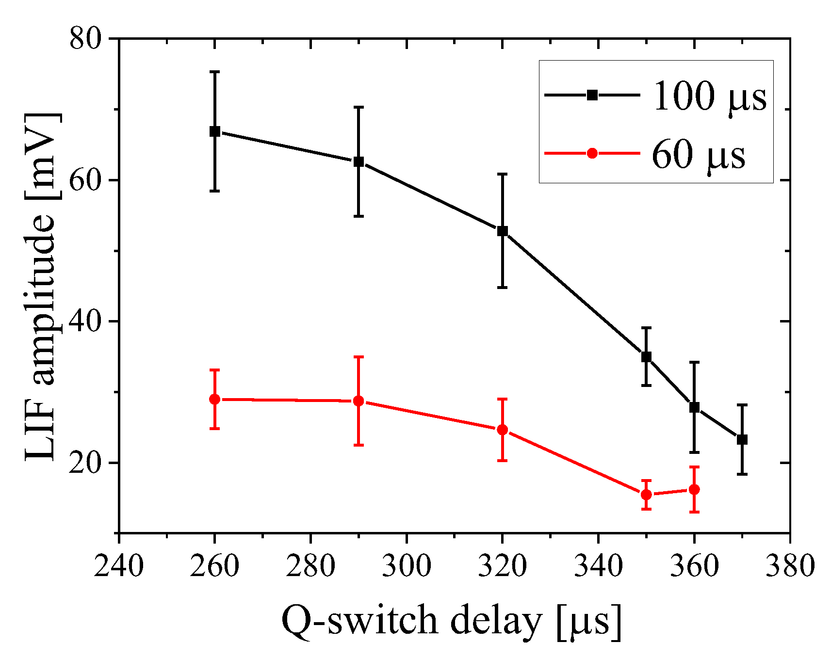 Preprints 139733 g020